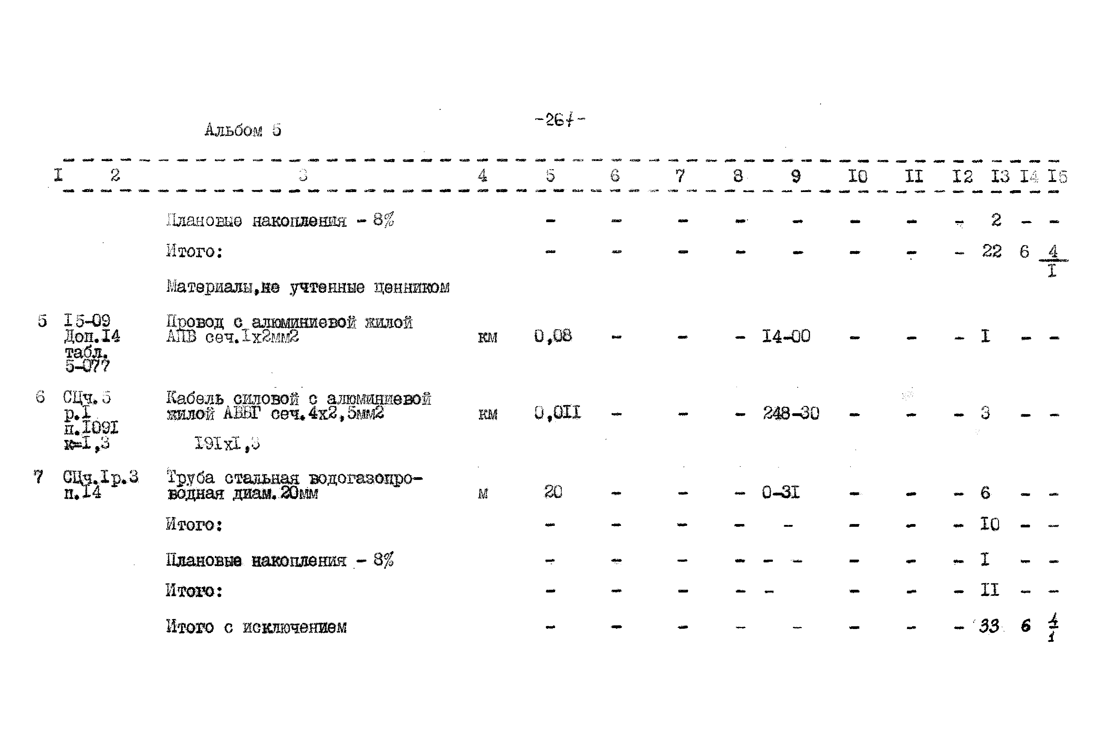 Типовой проект 503-9-27.89