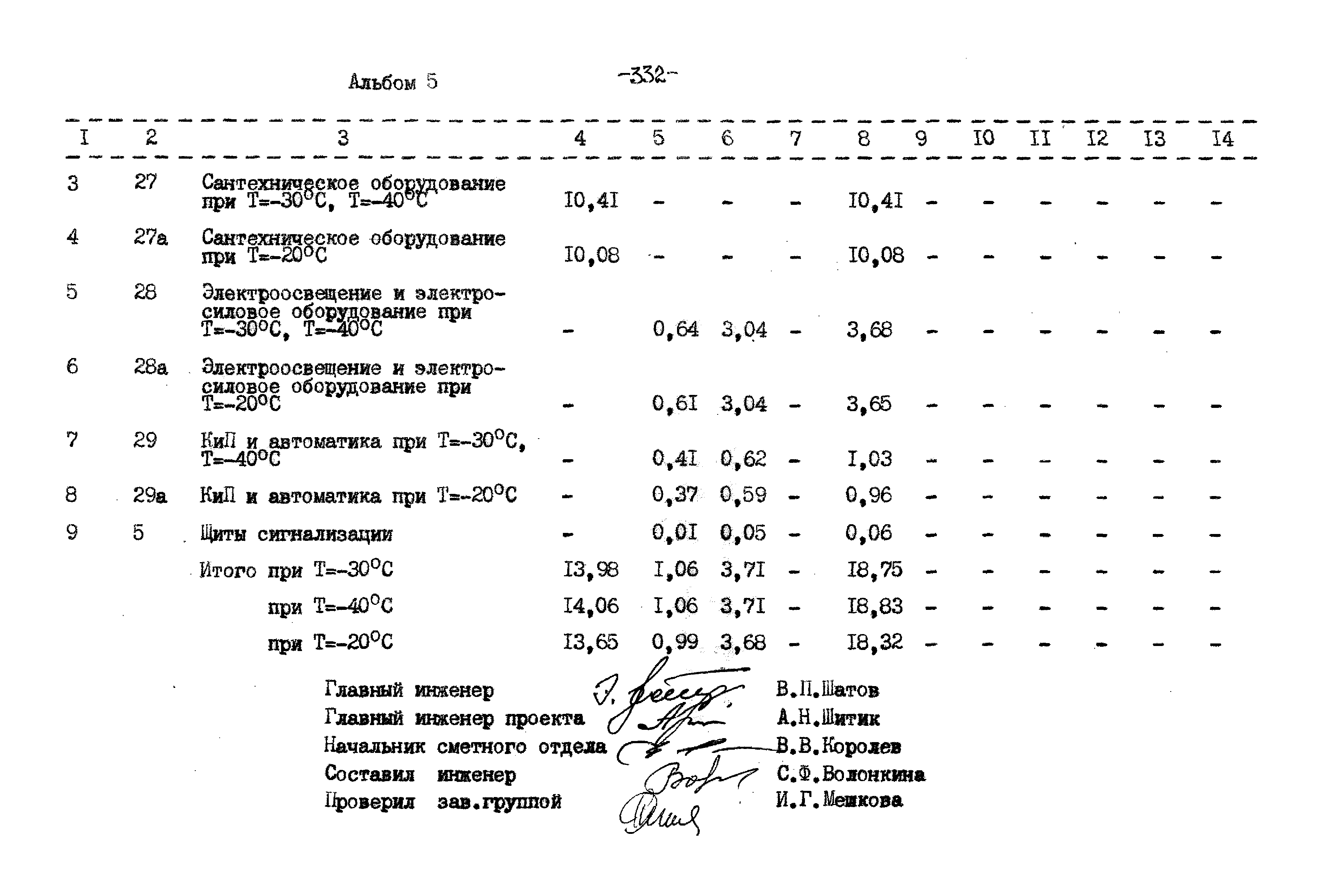 Типовой проект 503-9-27.89