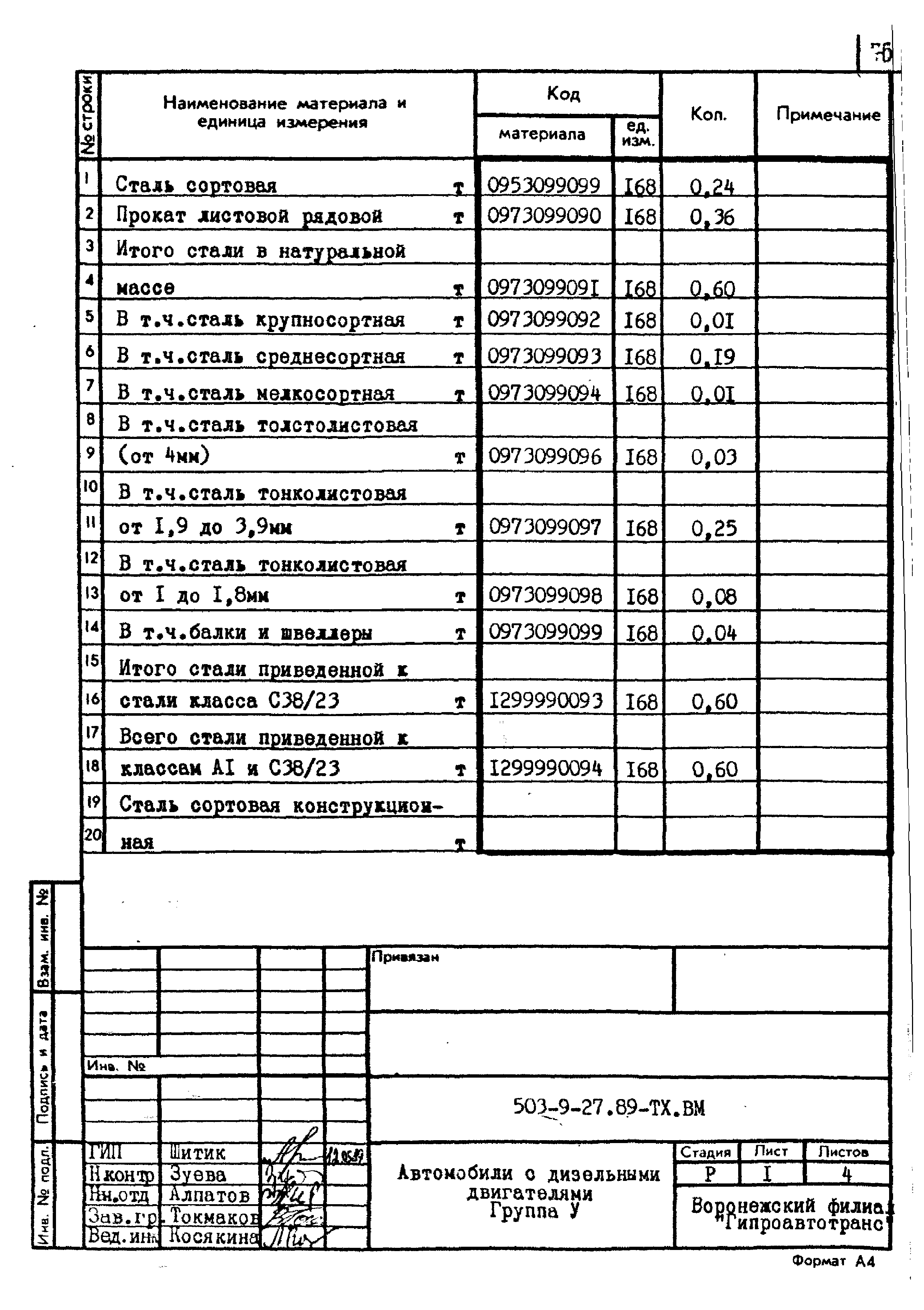 Типовой проект 503-9-27.89