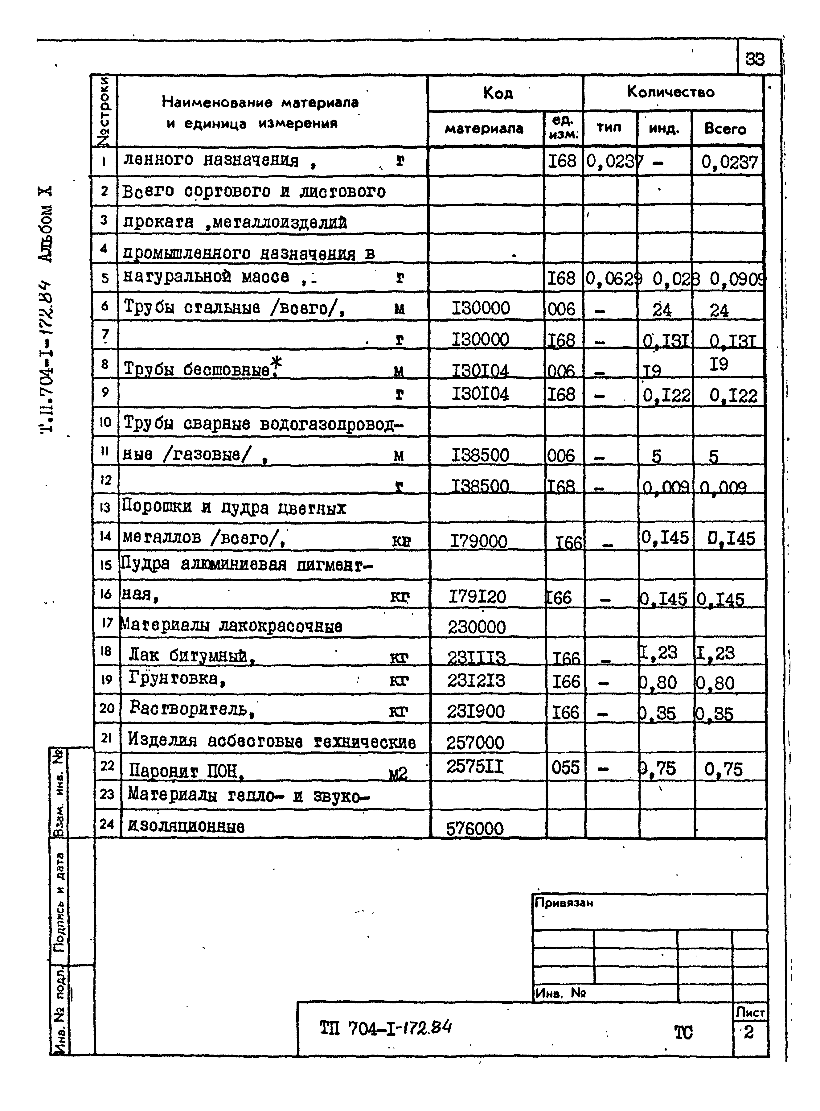 Типовой проект 704-1-172.84