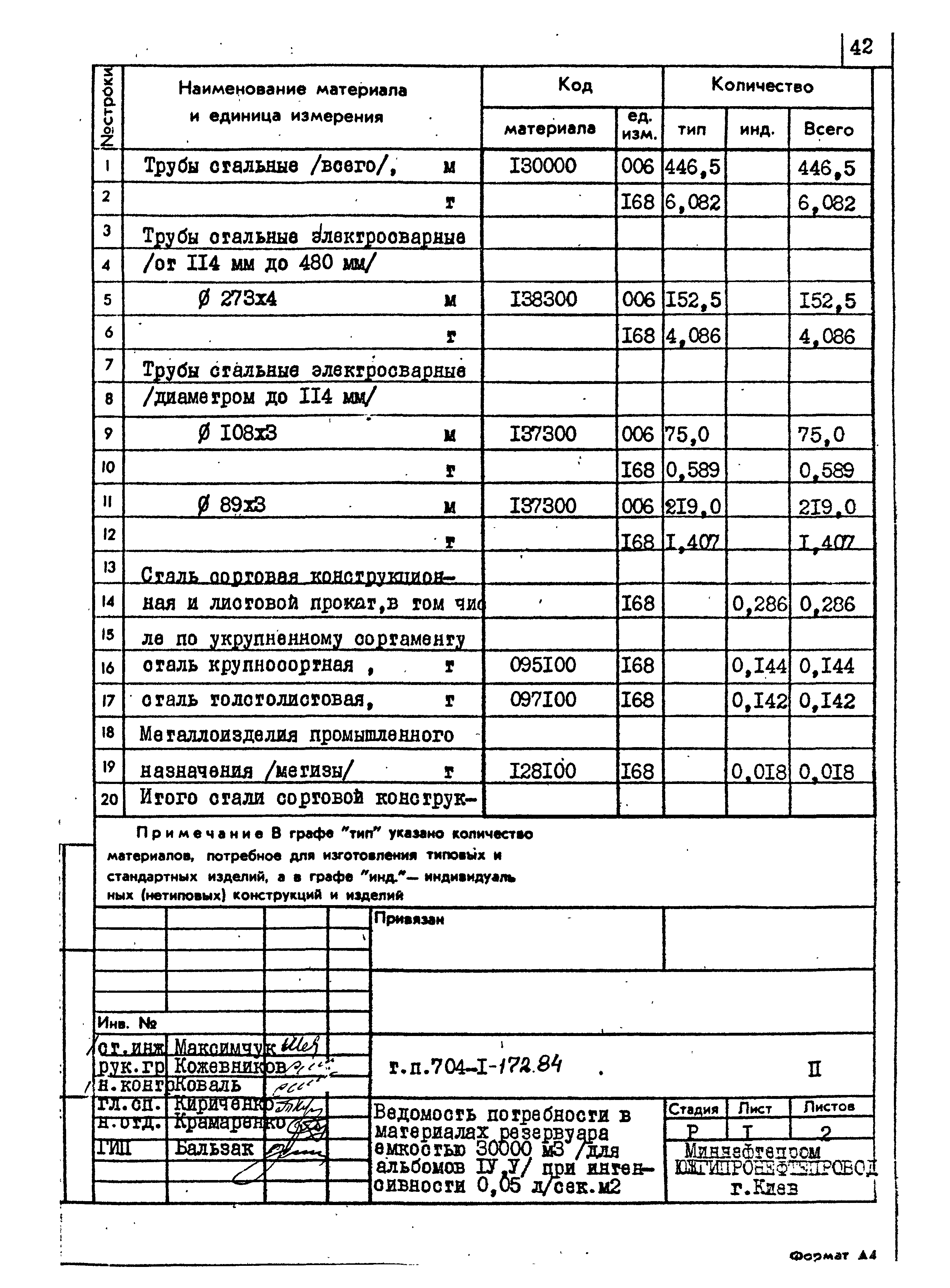 Типовой проект 704-1-172.84