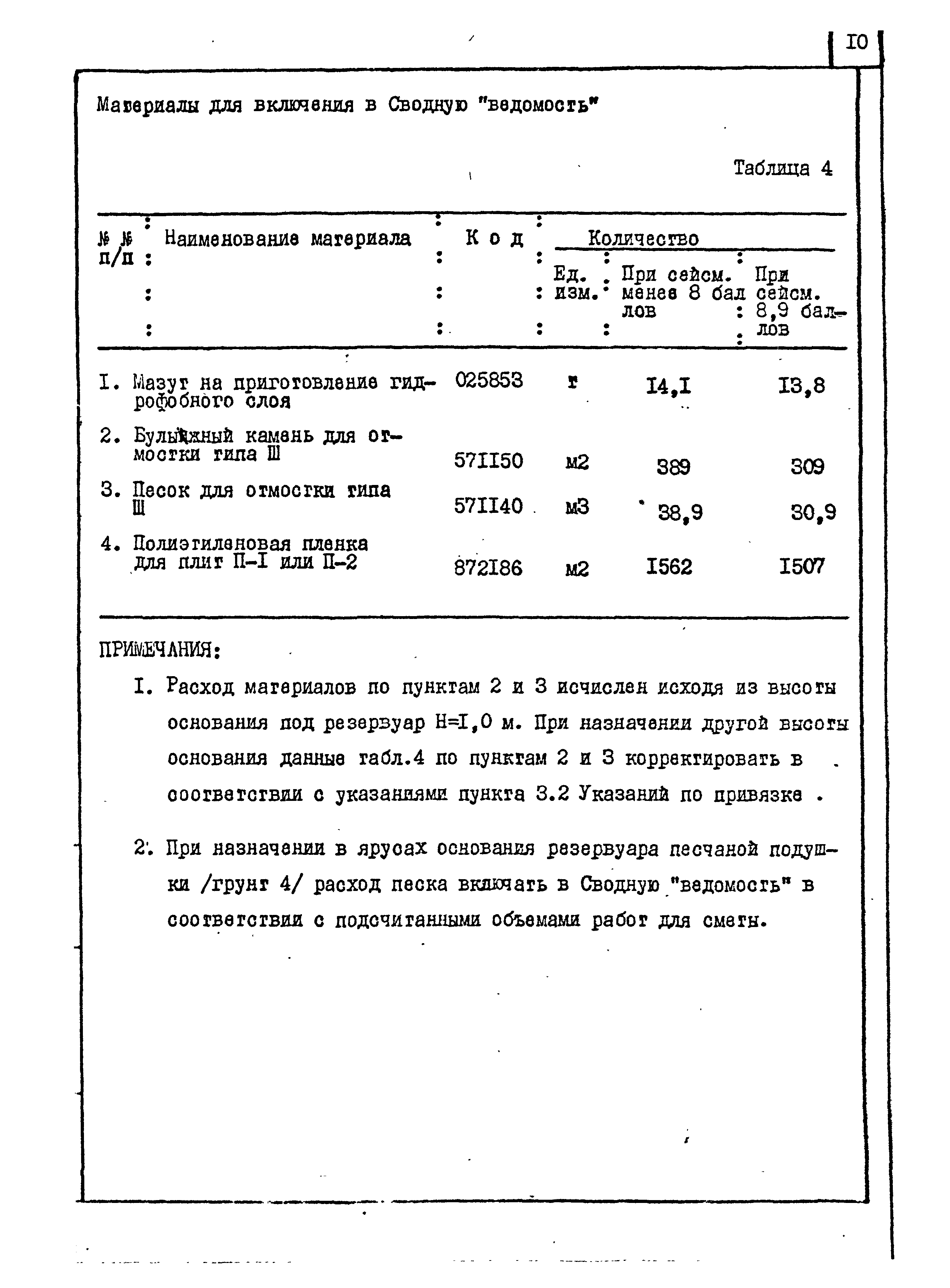 Типовой проект 704-1-172.84