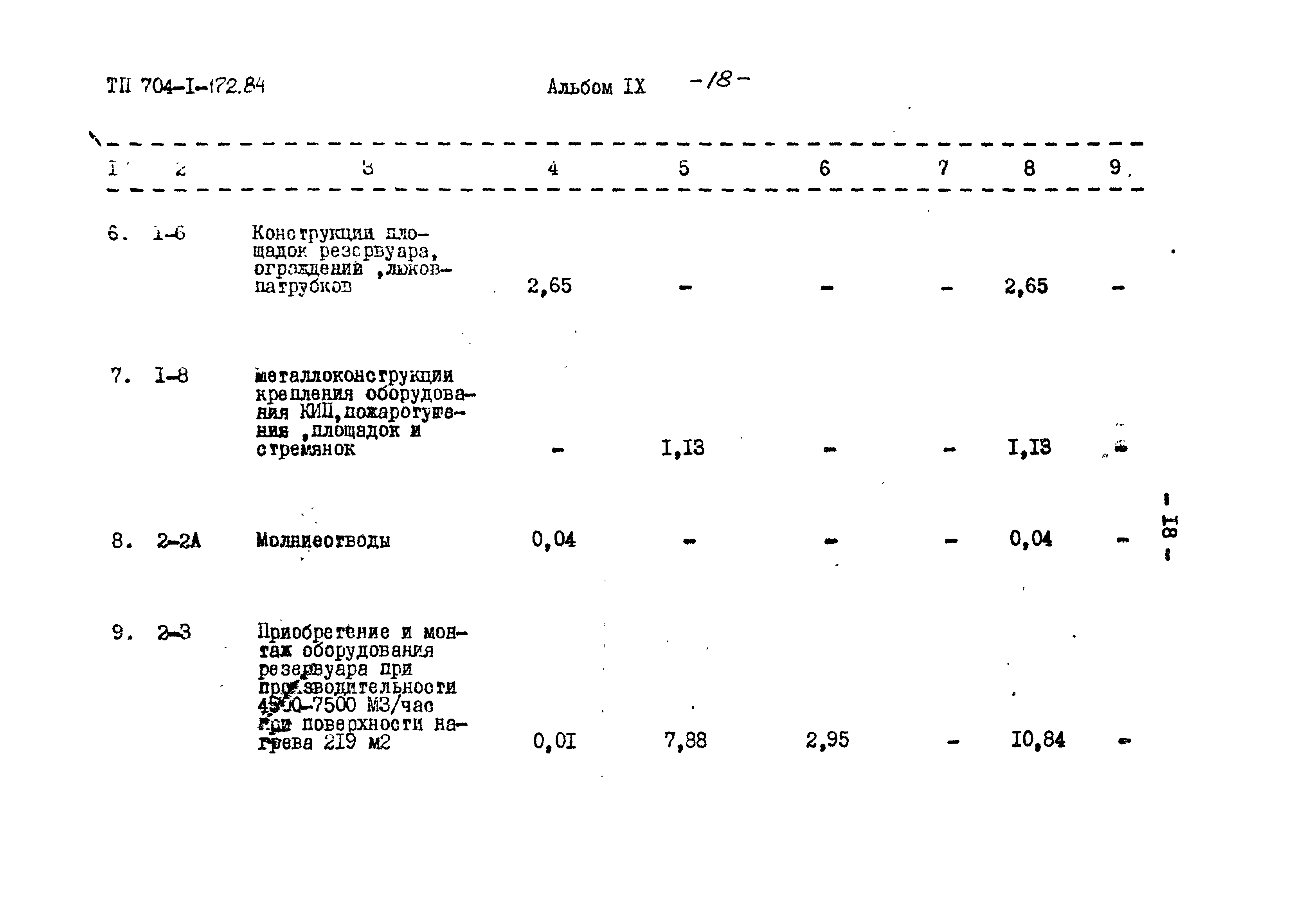 Типовой проект 704-1-172.84