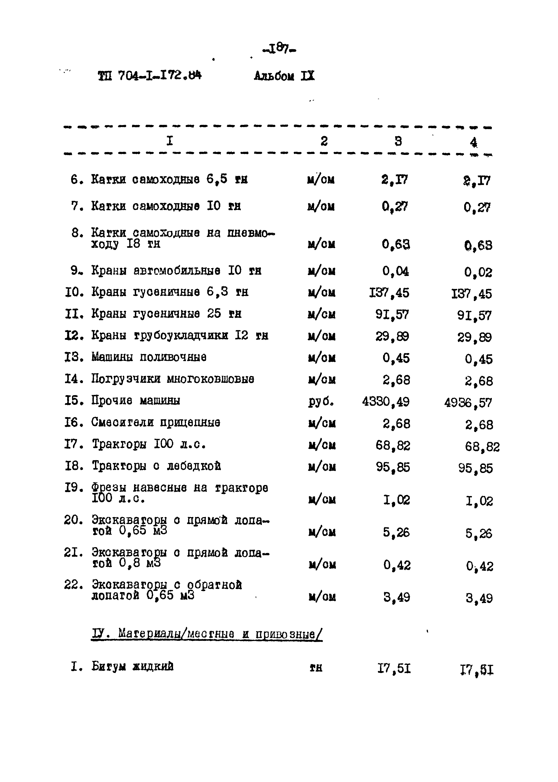 Типовой проект 704-1-172.84