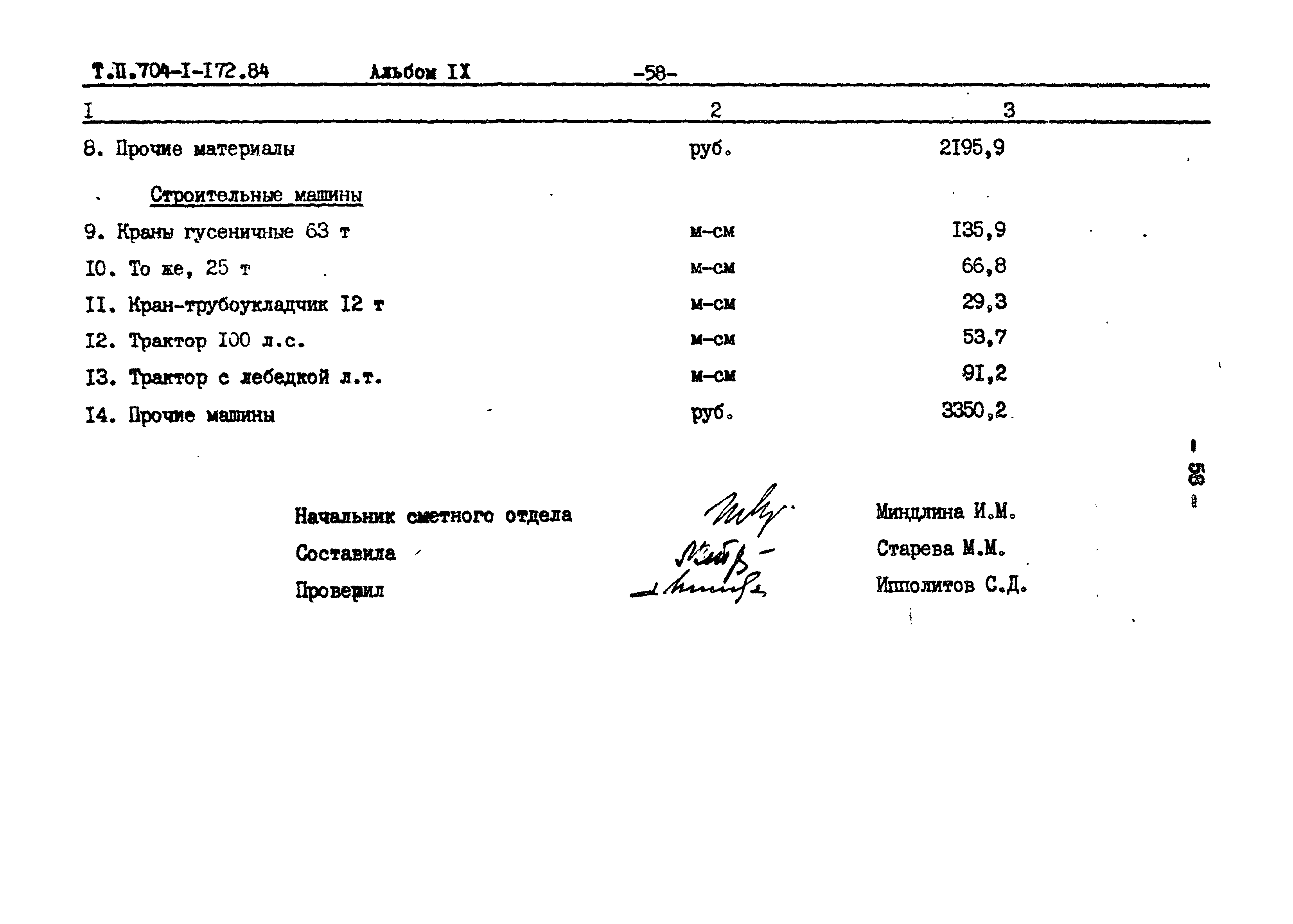 Типовой проект 704-1-172.84