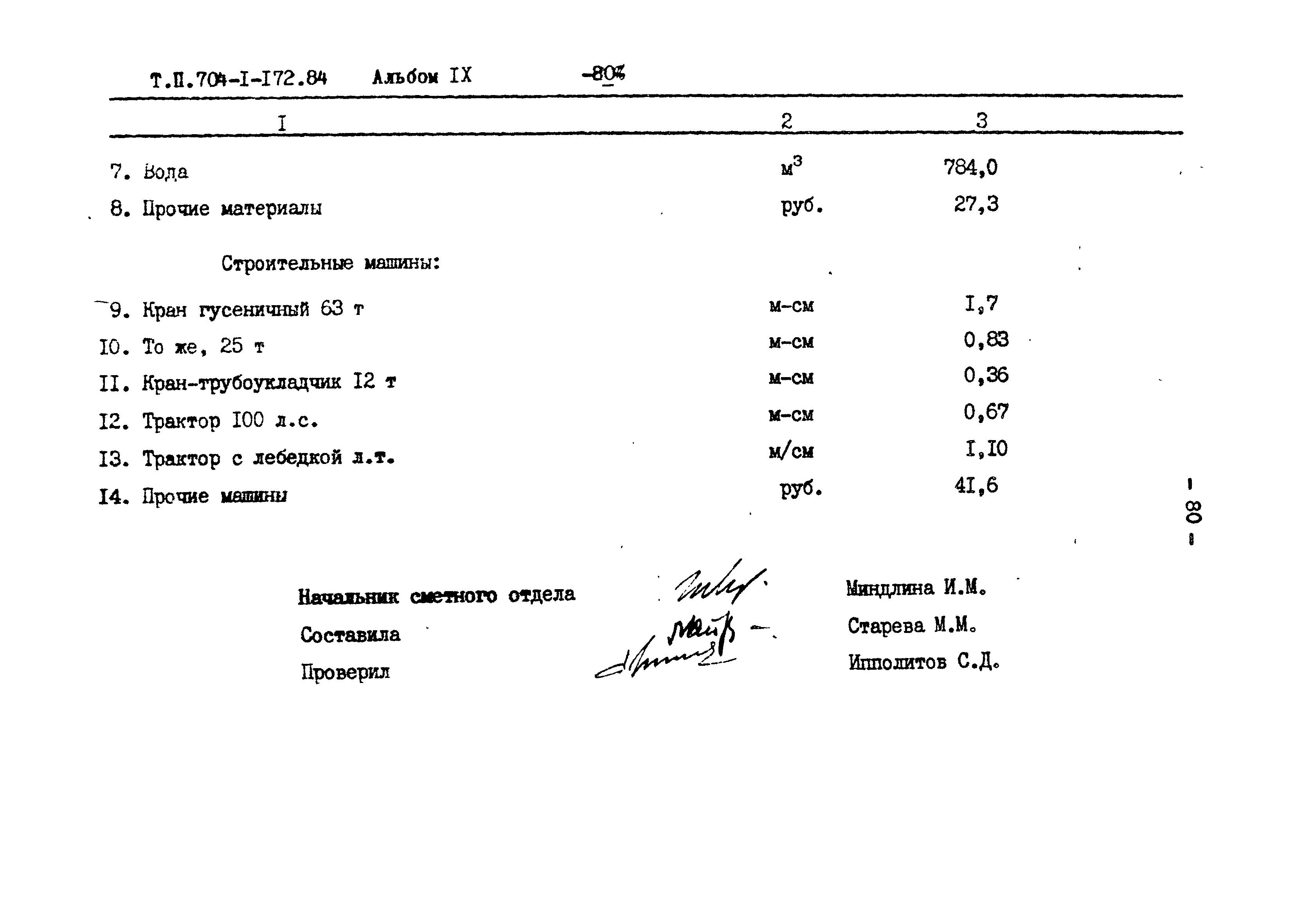 Типовой проект 704-1-172.84