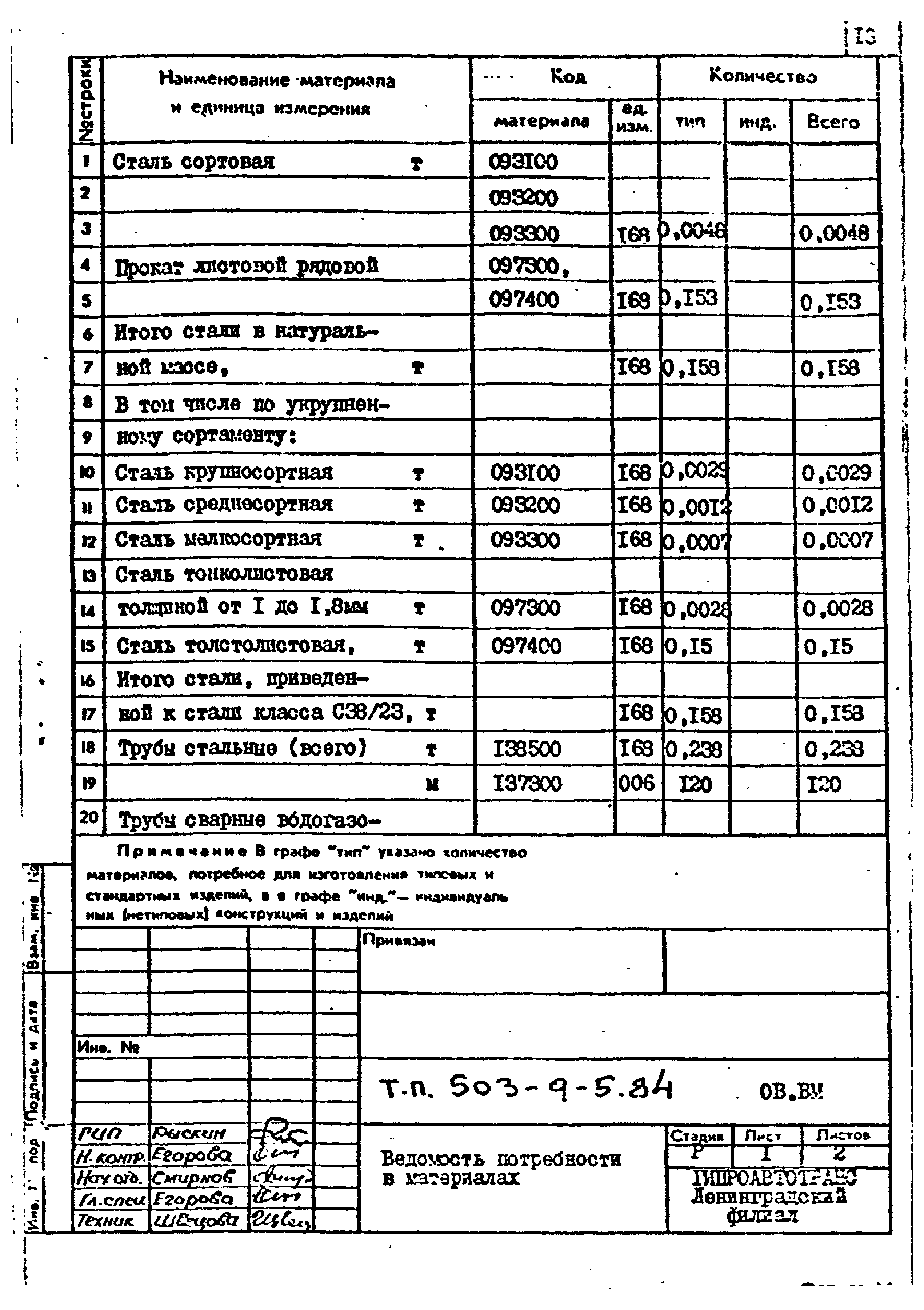 Типовой проект 503-9-5.84