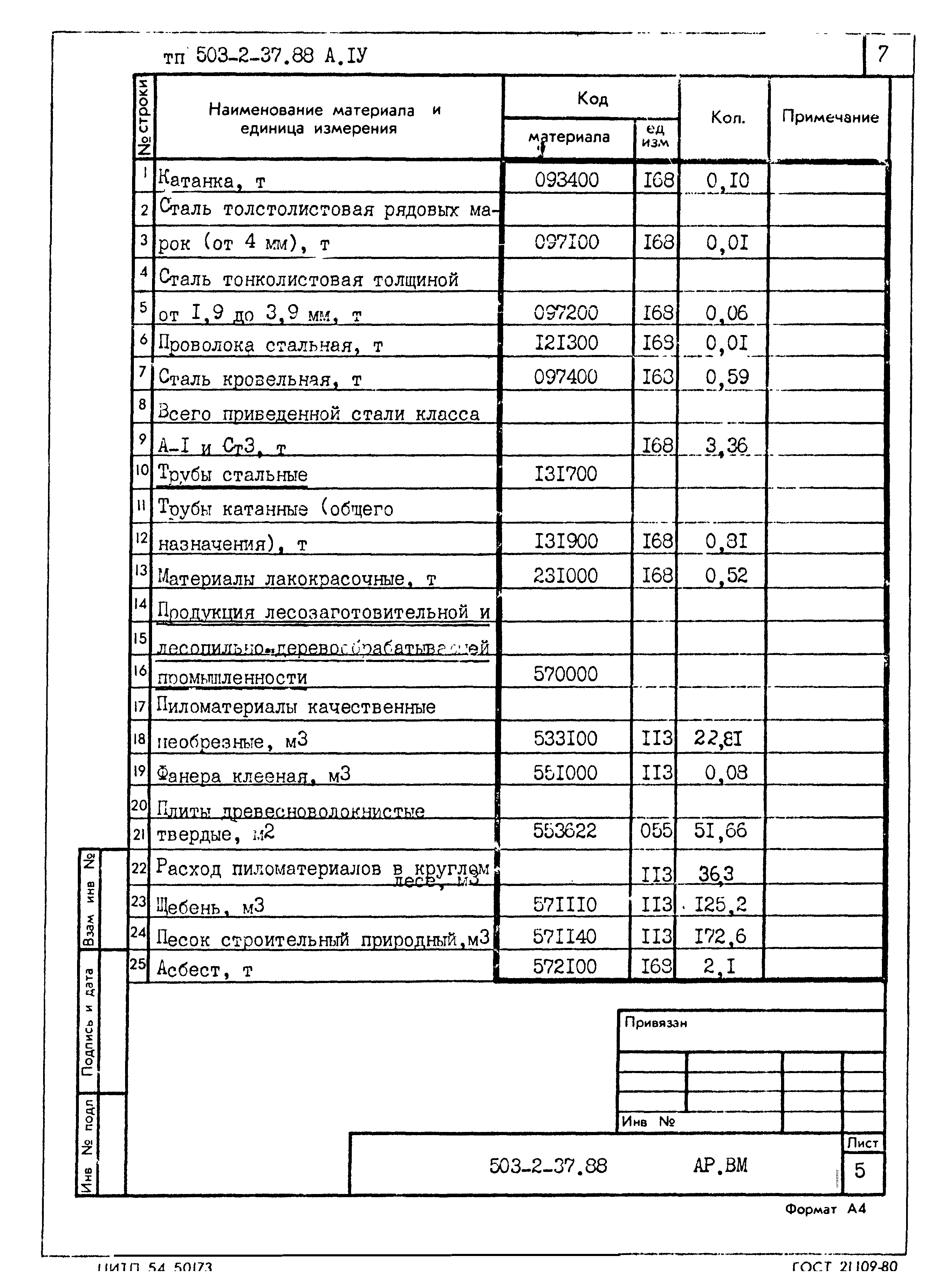 Типовой проект 503-2-37.88