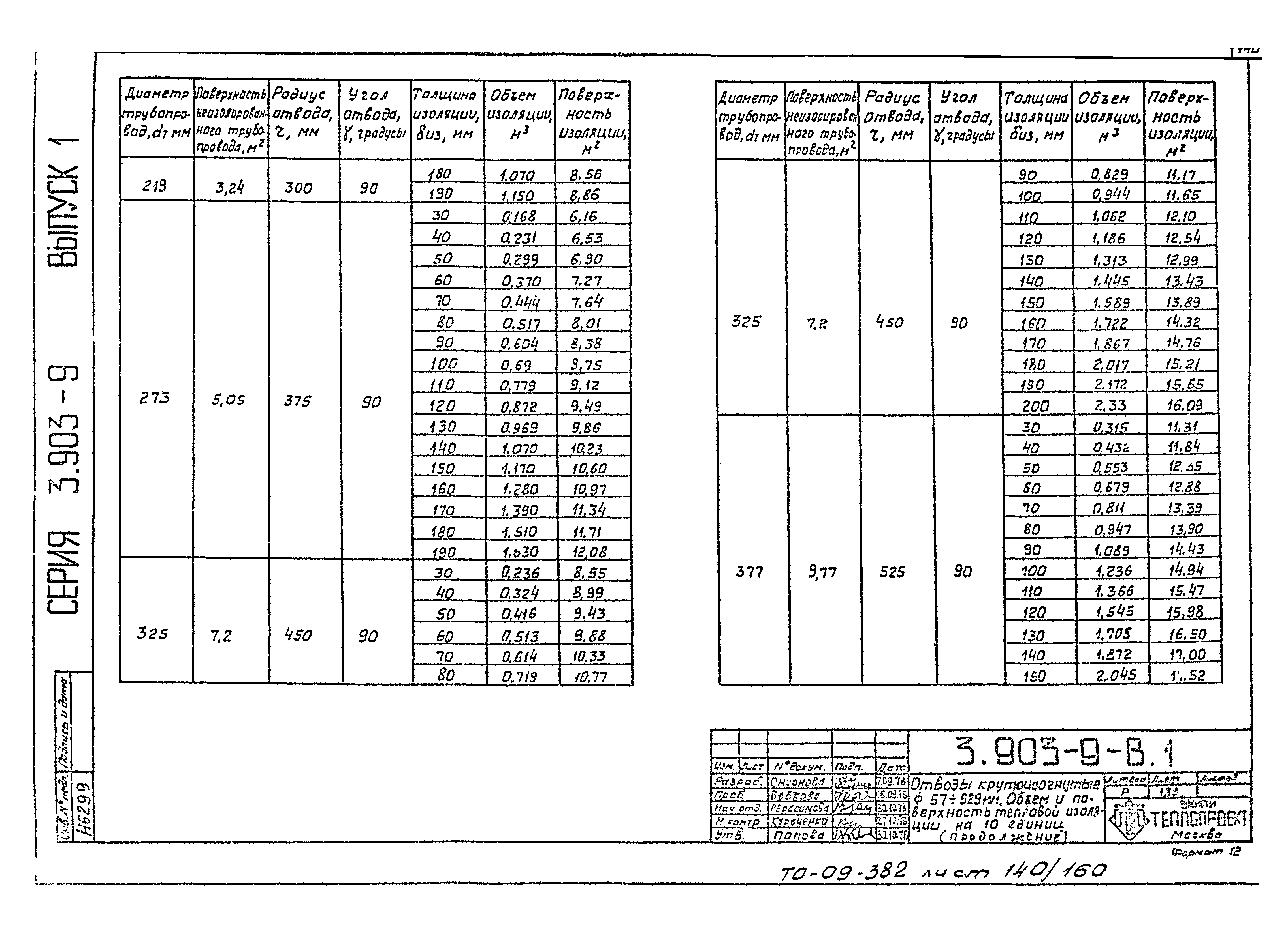 Серия 3.903-9