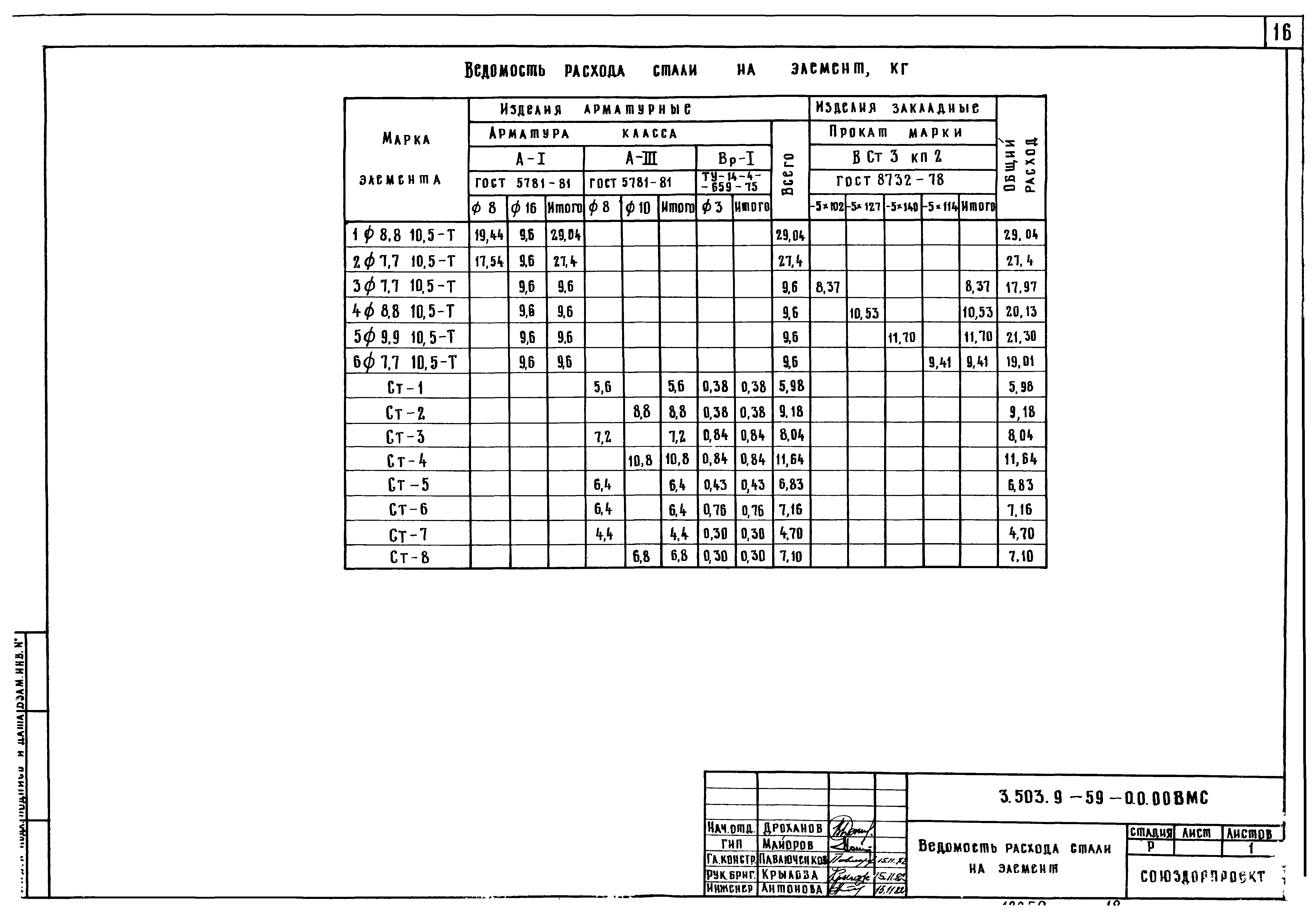 Серия 3.503.9-59