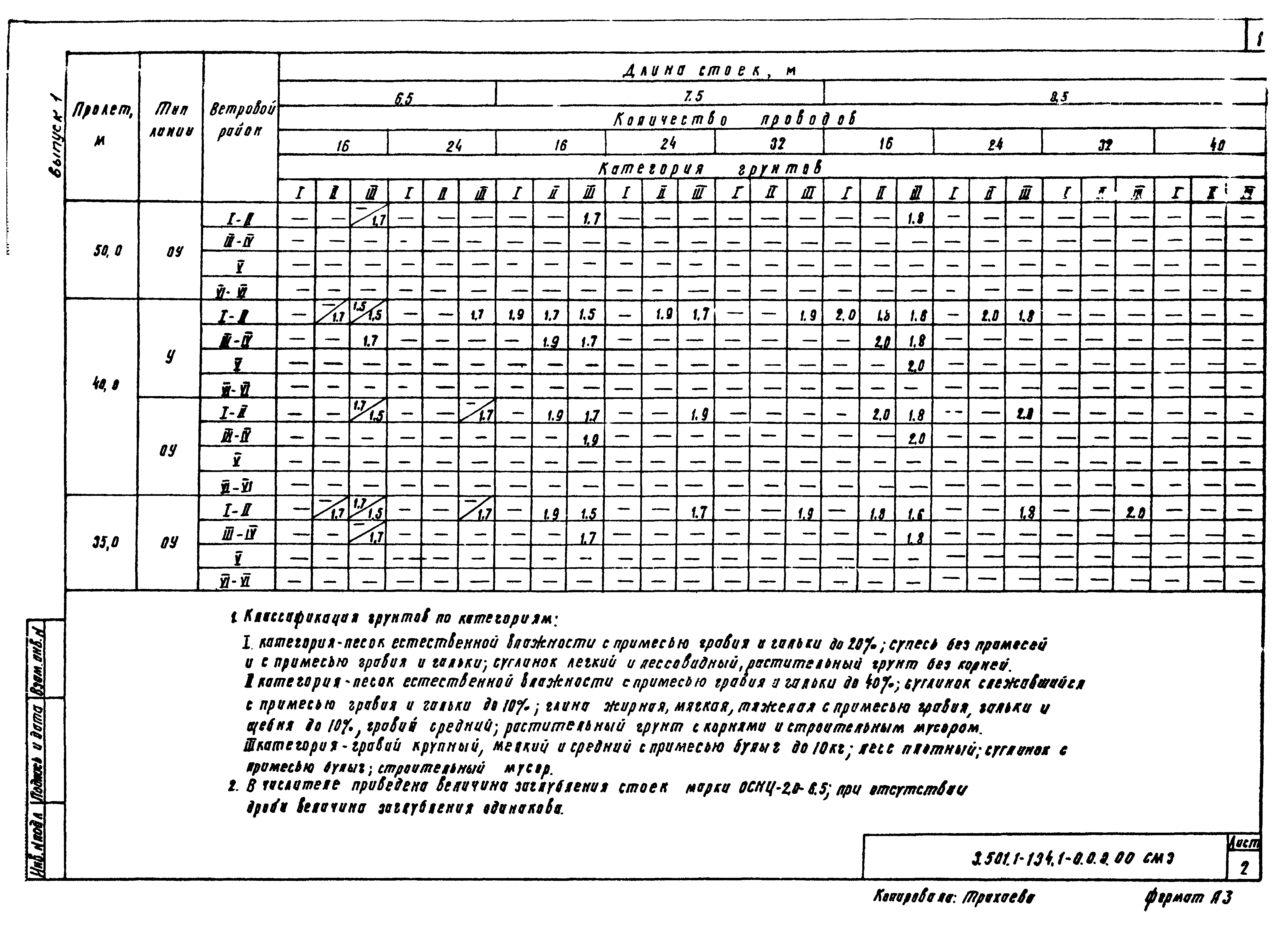 Серия 3.501.1-134