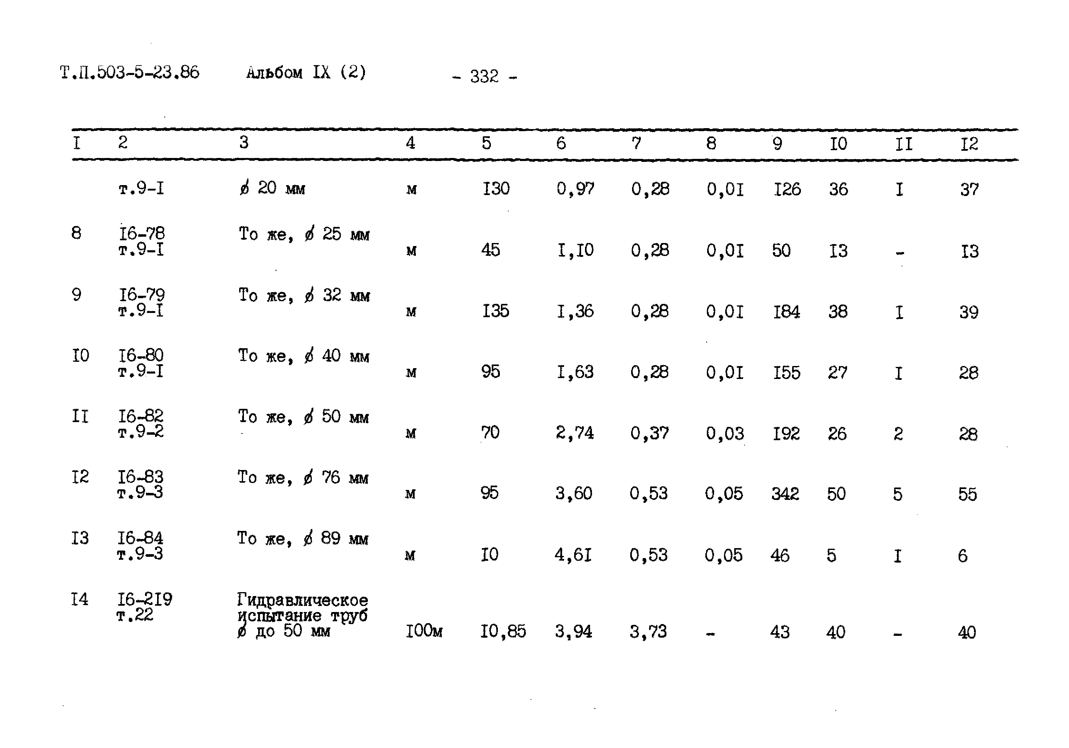 Типовой проект 503-5-23.86