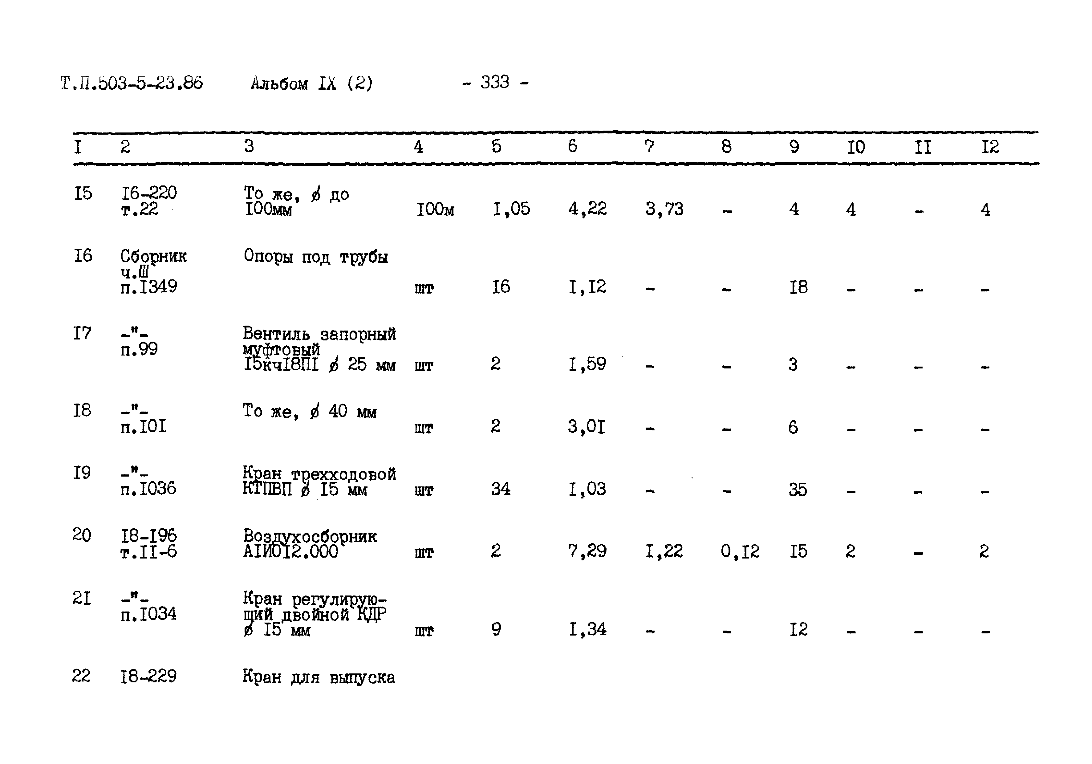 Типовой проект 503-5-23.86