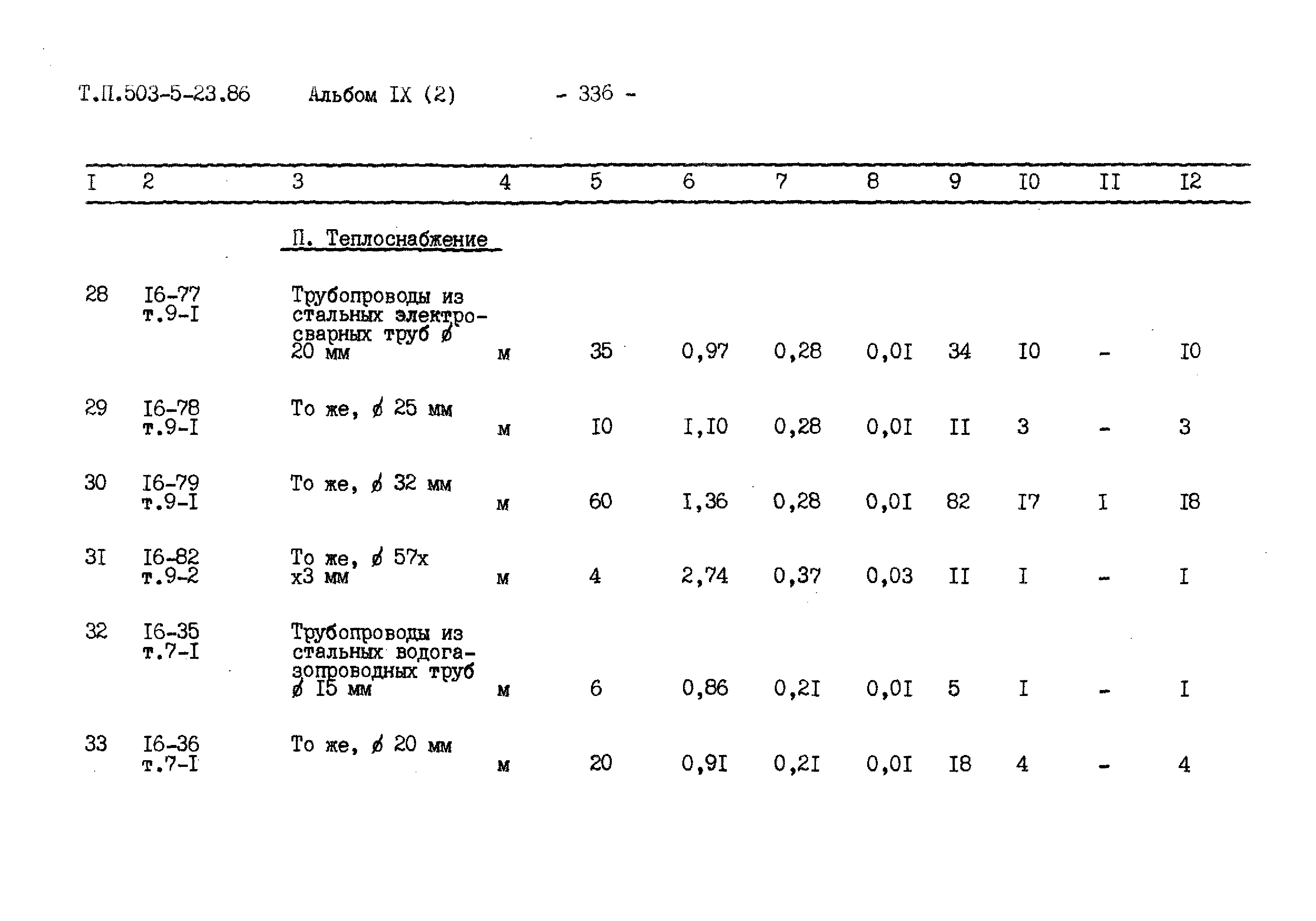 Типовой проект 503-5-23.86