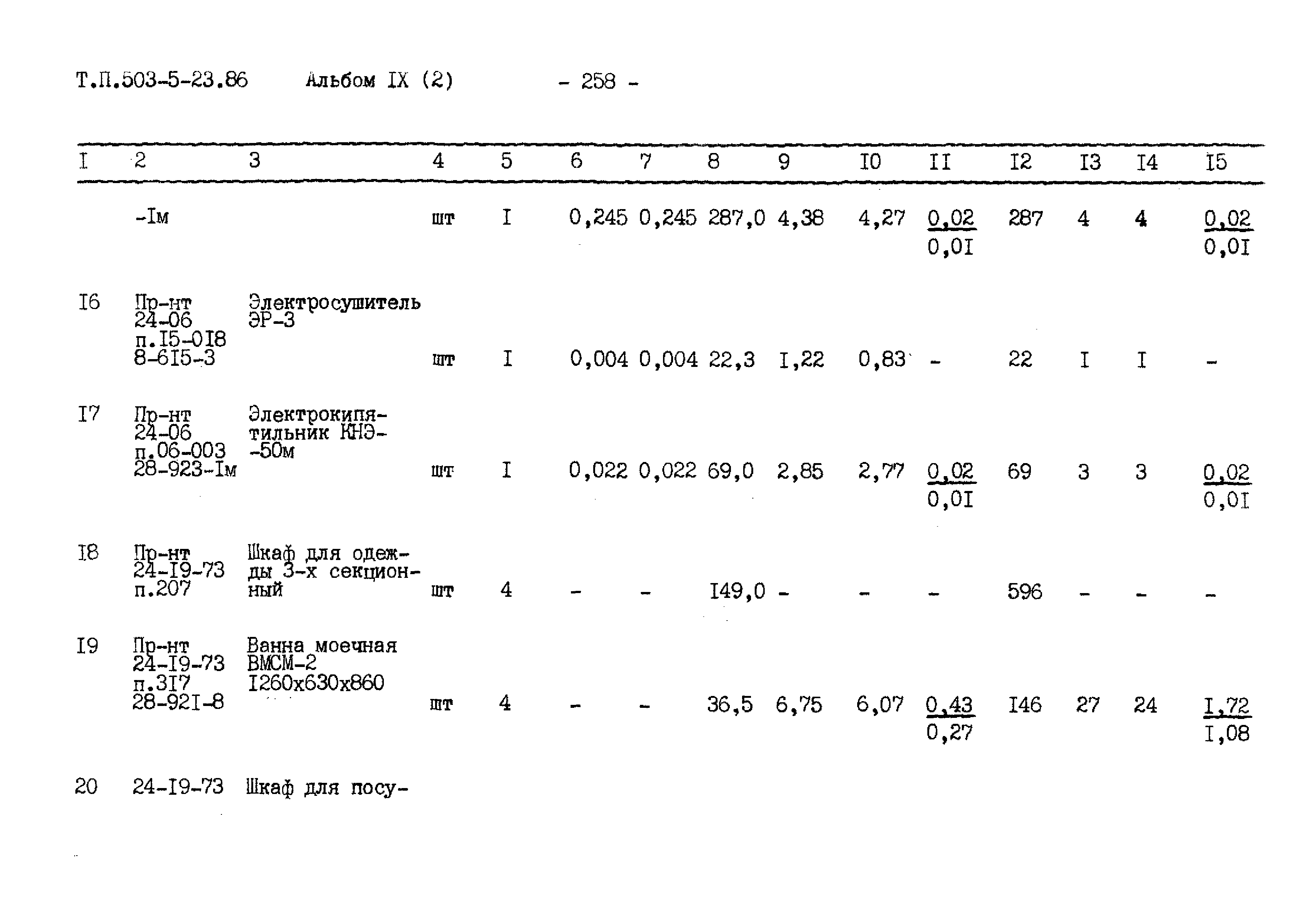 Типовой проект 503-5-23.86