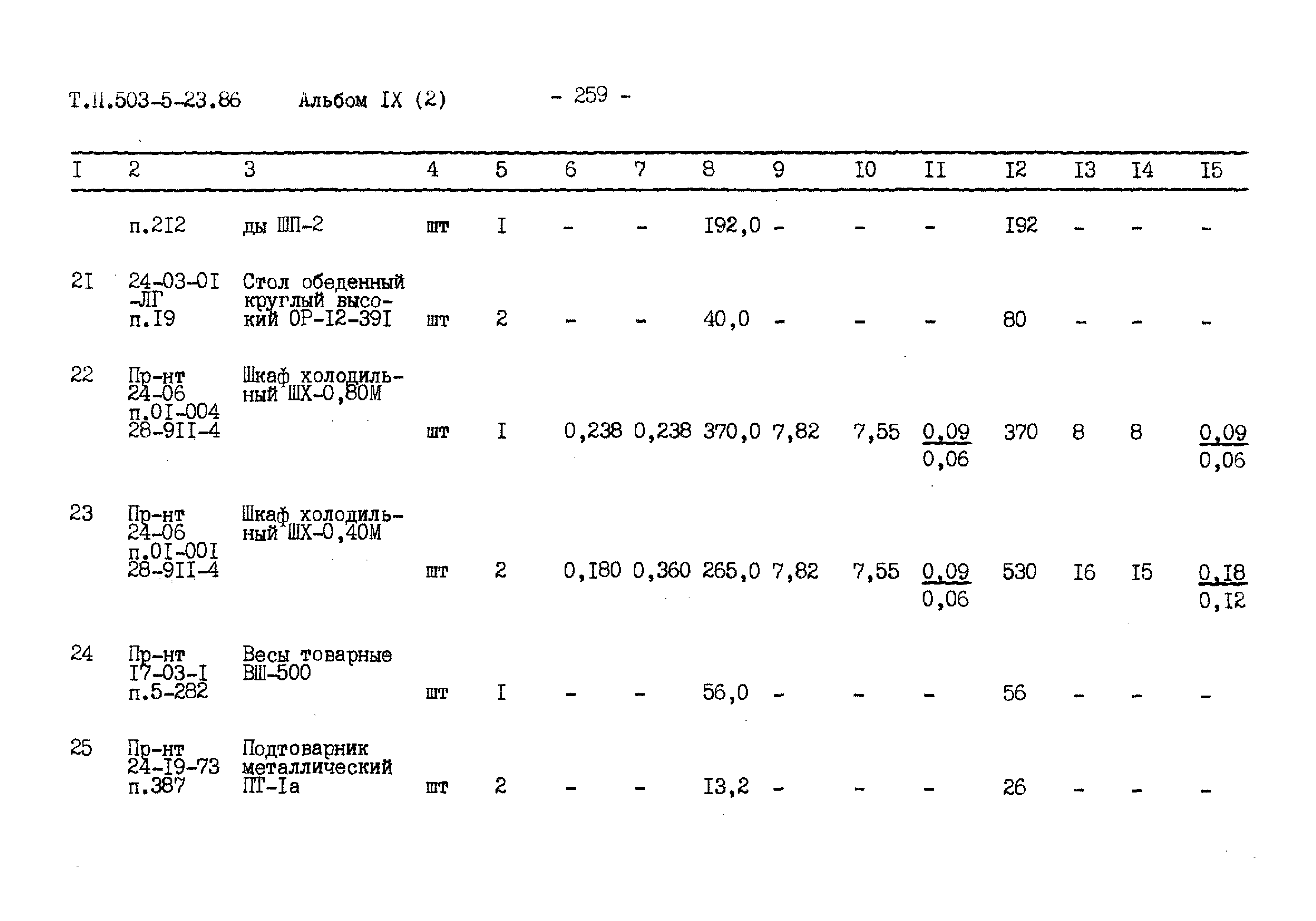 Типовой проект 503-5-23.86