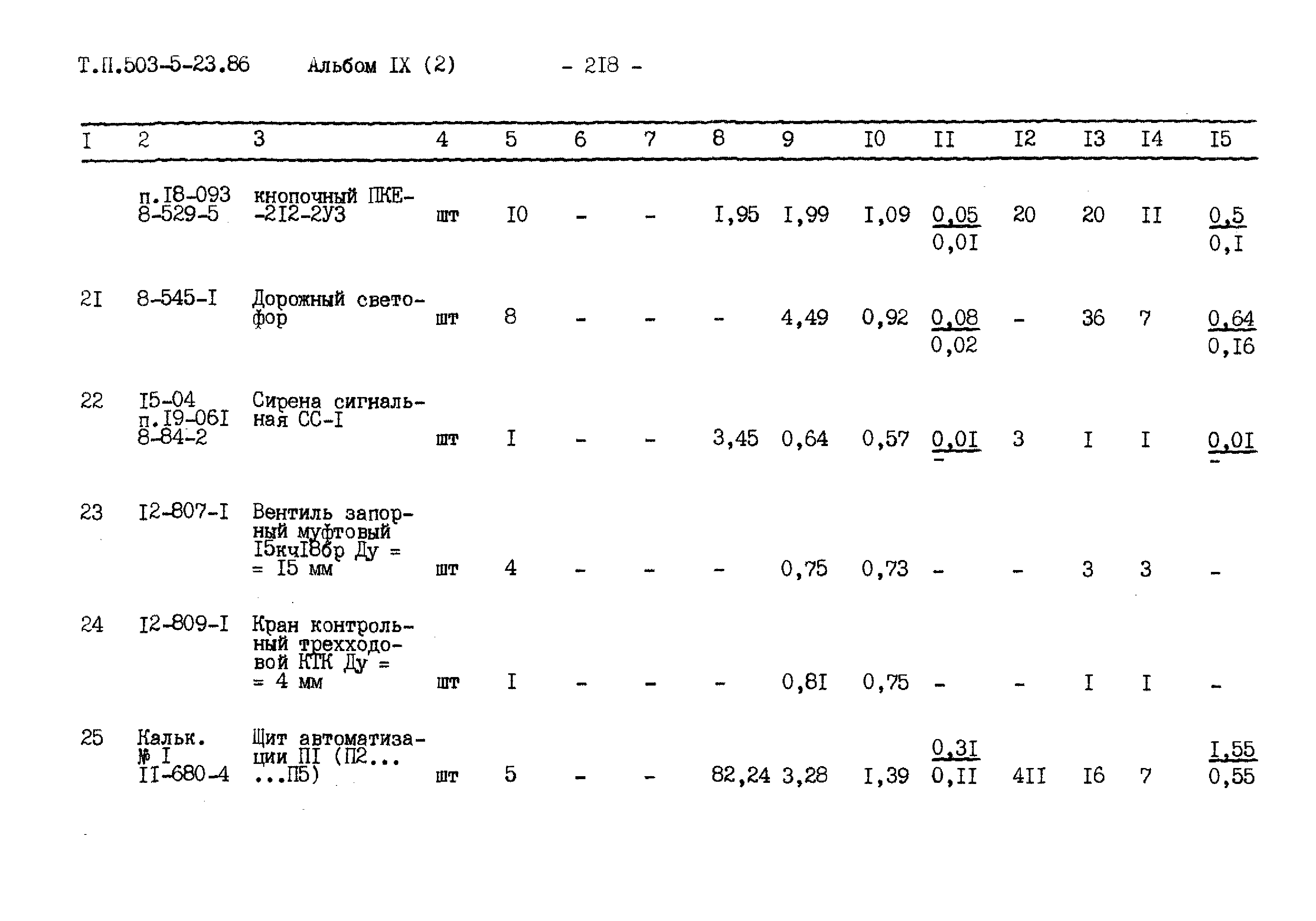 Типовой проект 503-5-23.86