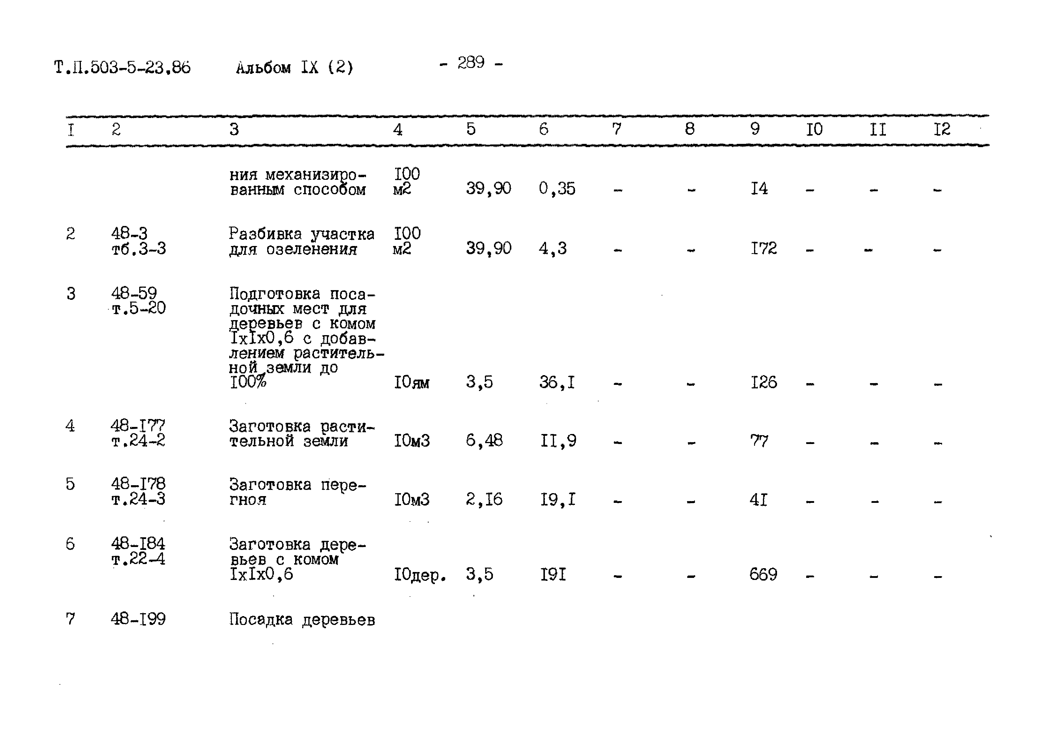 Типовой проект 503-5-23.86