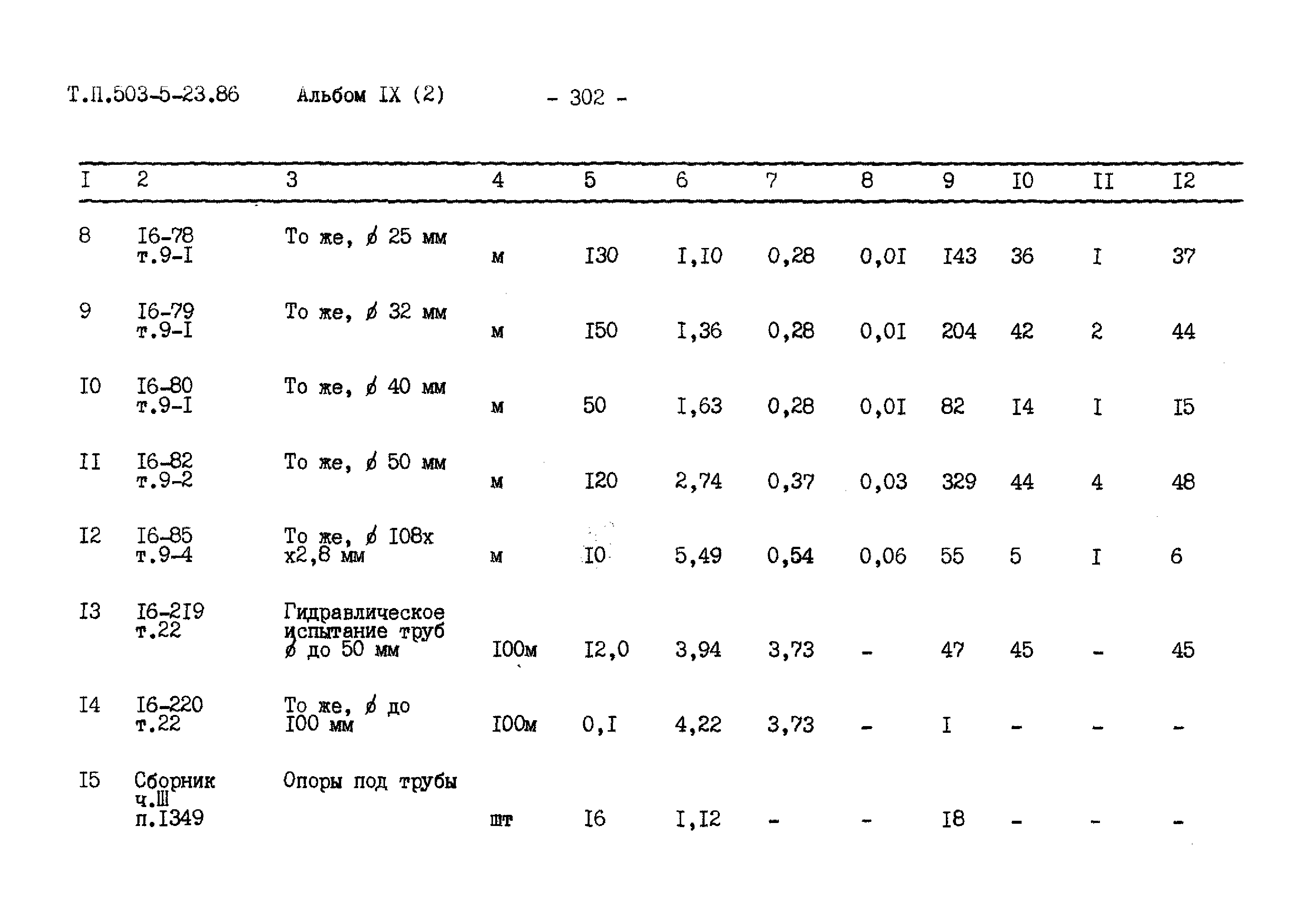 Типовой проект 503-5-23.86