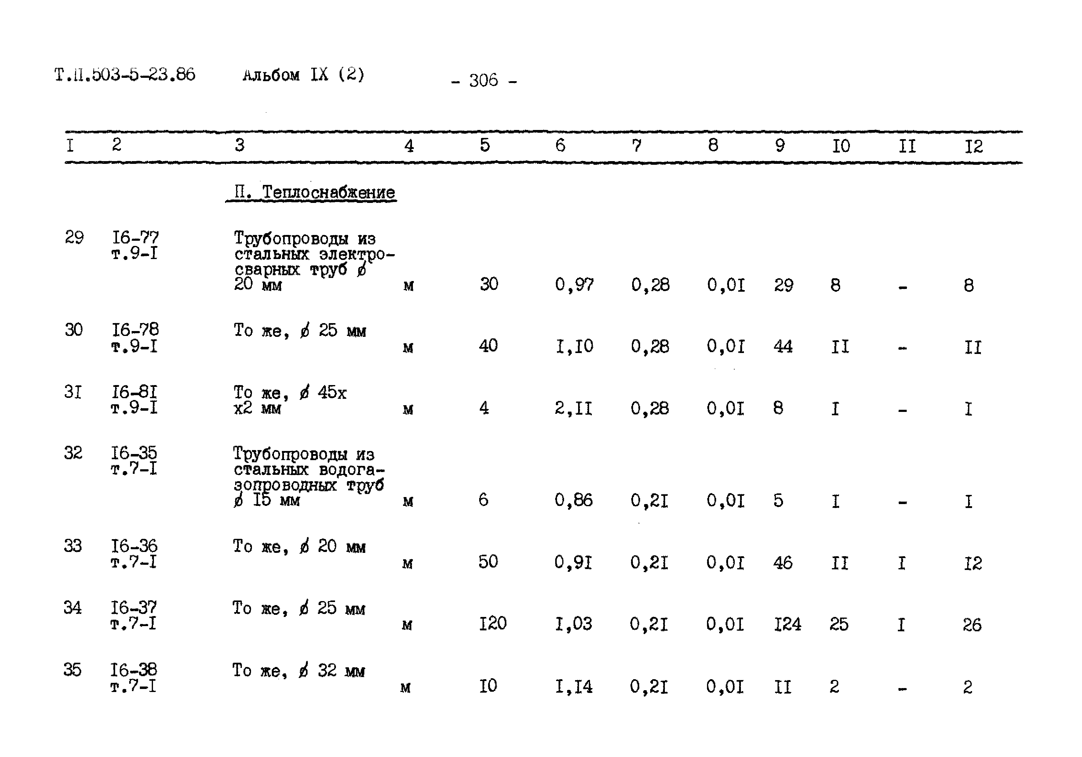 Типовой проект 503-5-23.86