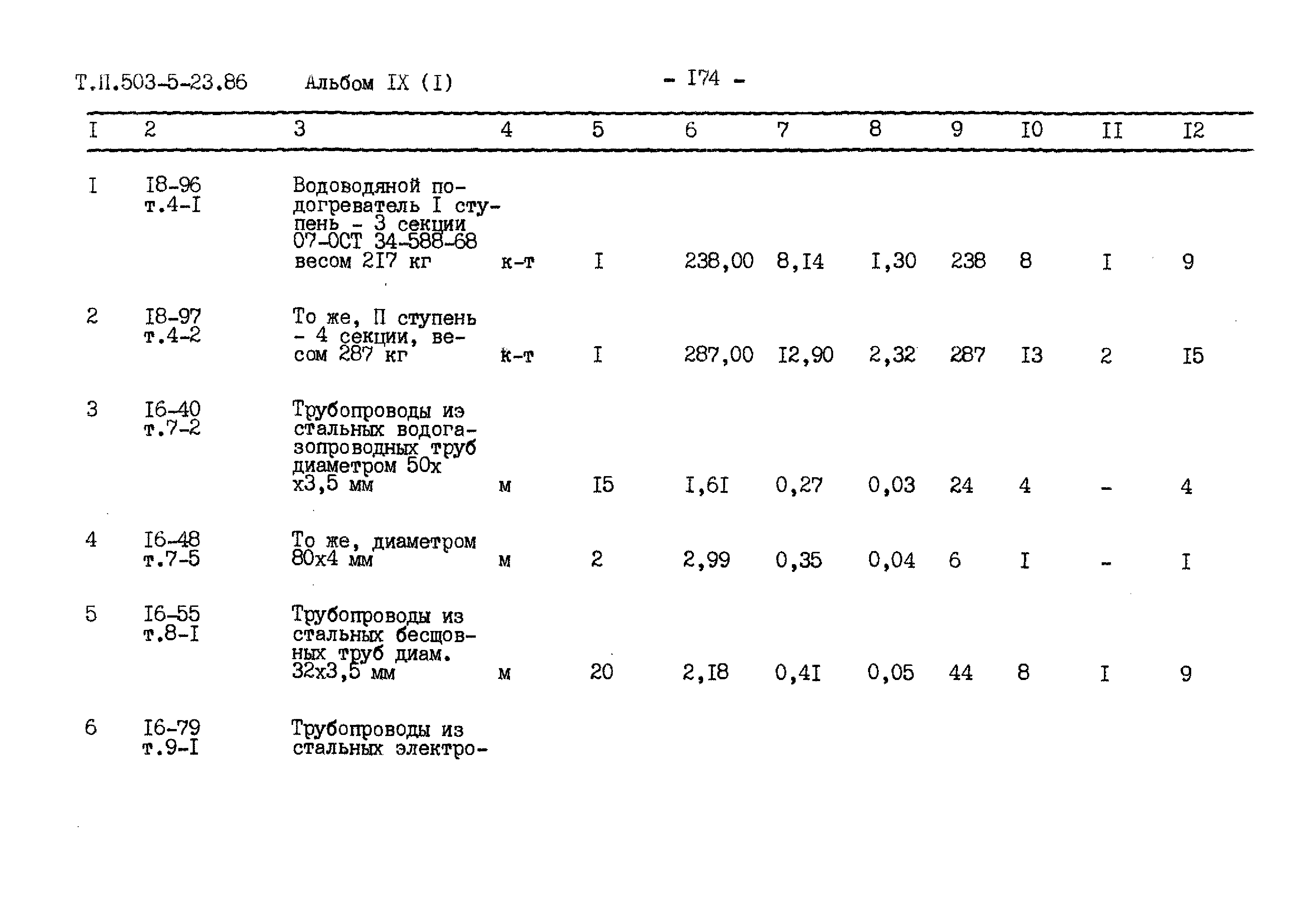 Типовой проект 503-5-23.86