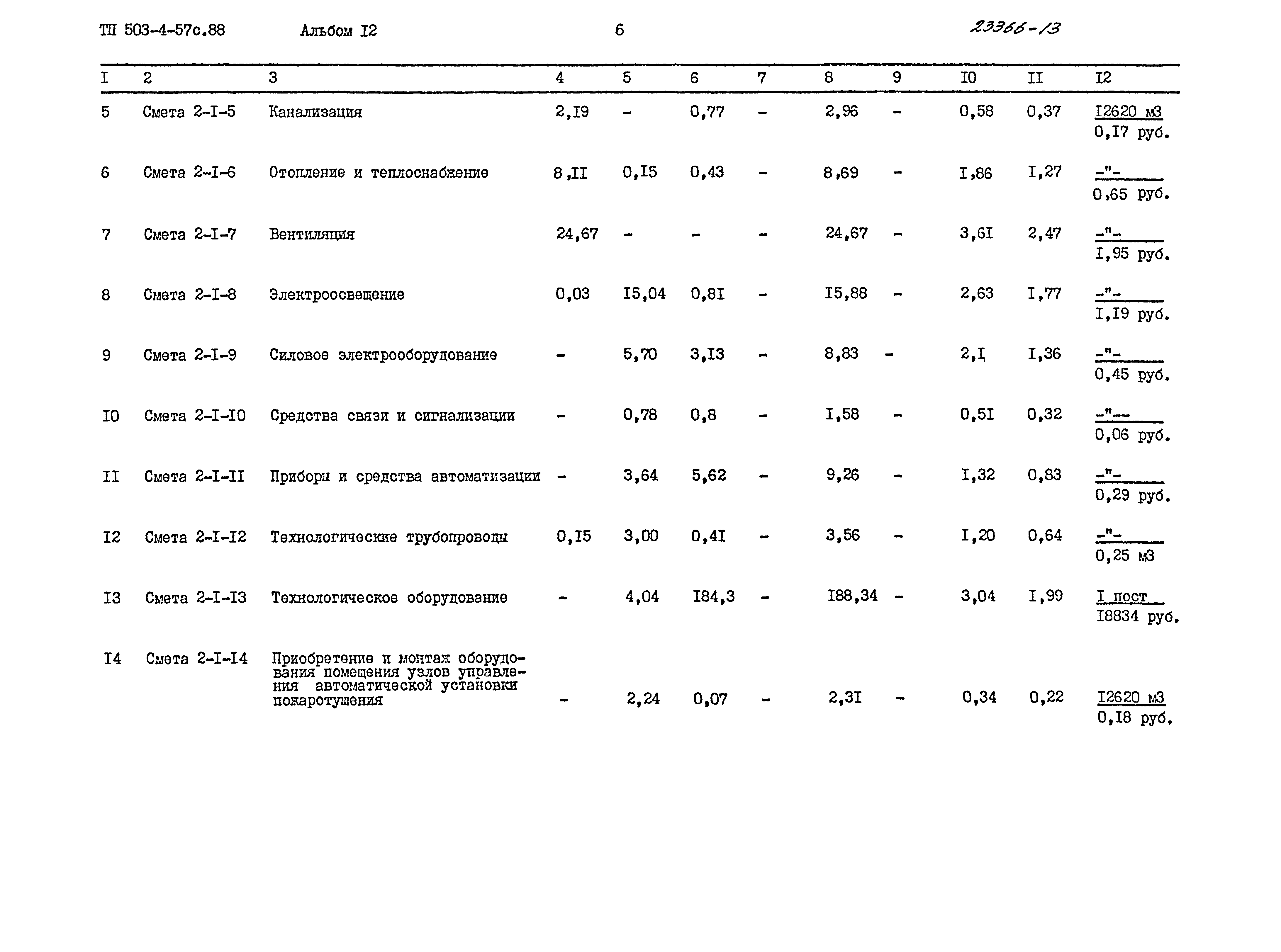 Типовой проект 503-4-57с.88