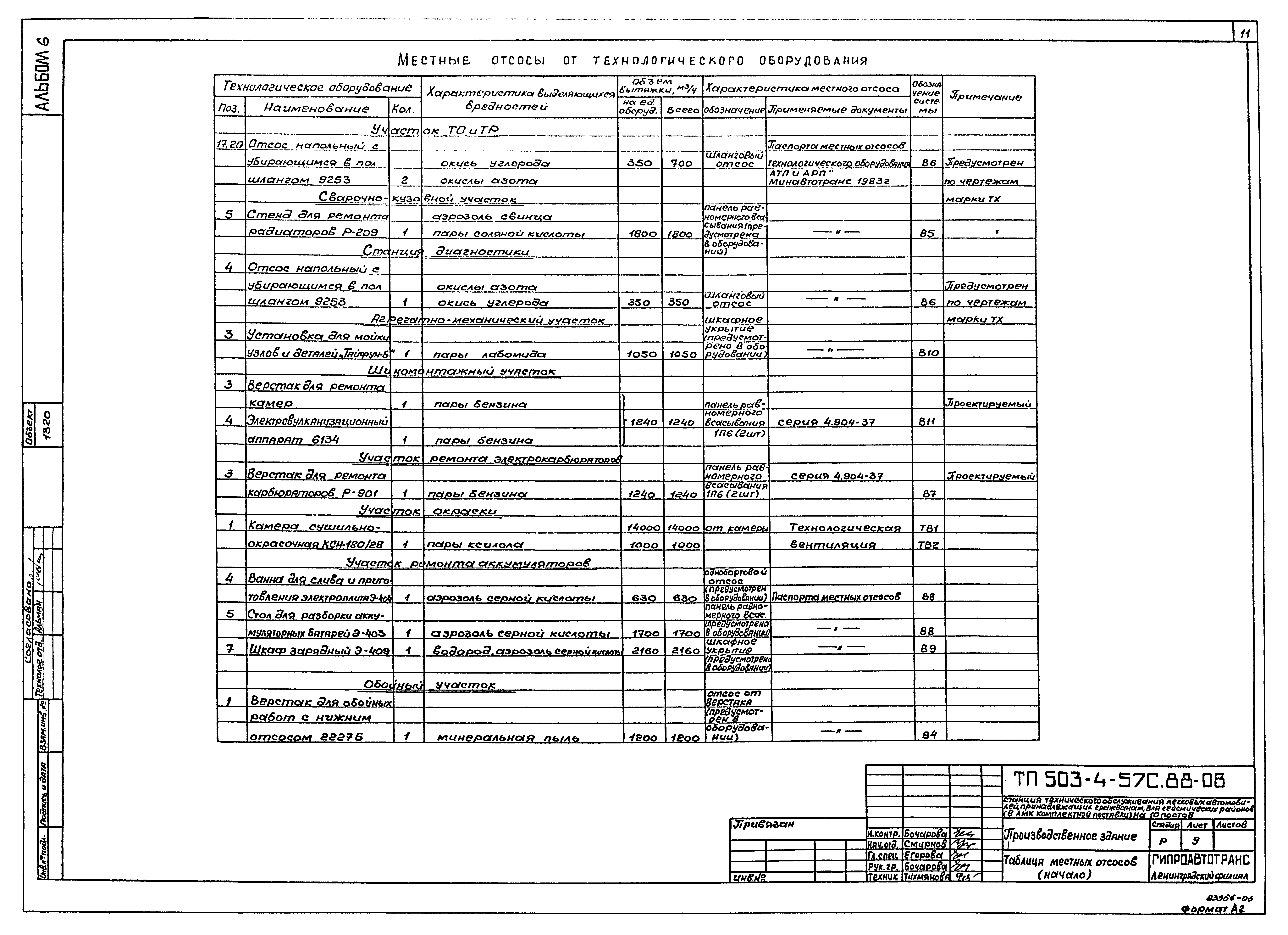 Типовой проект 503-4-57с.88