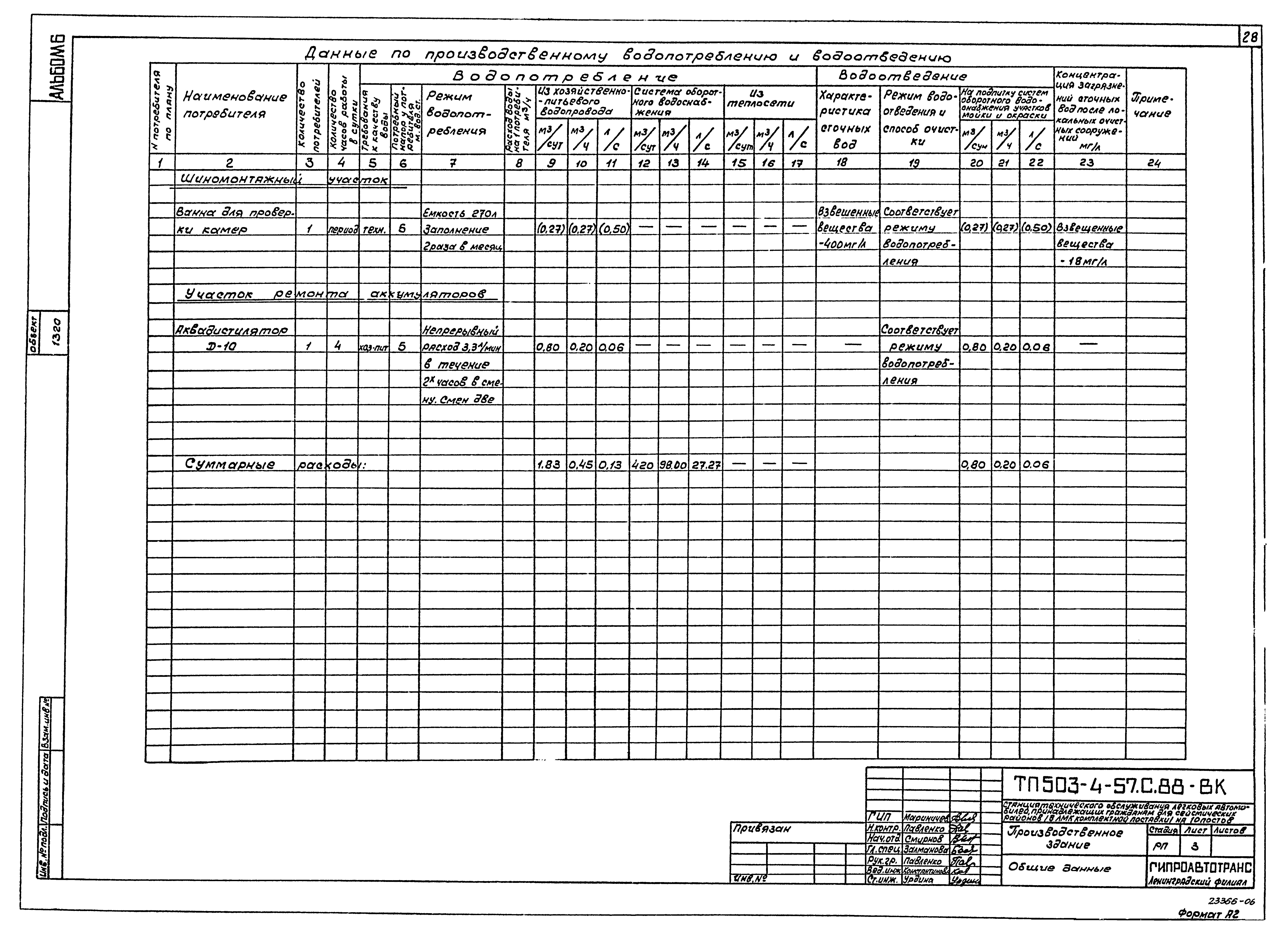 Типовой проект 503-4-57с.88