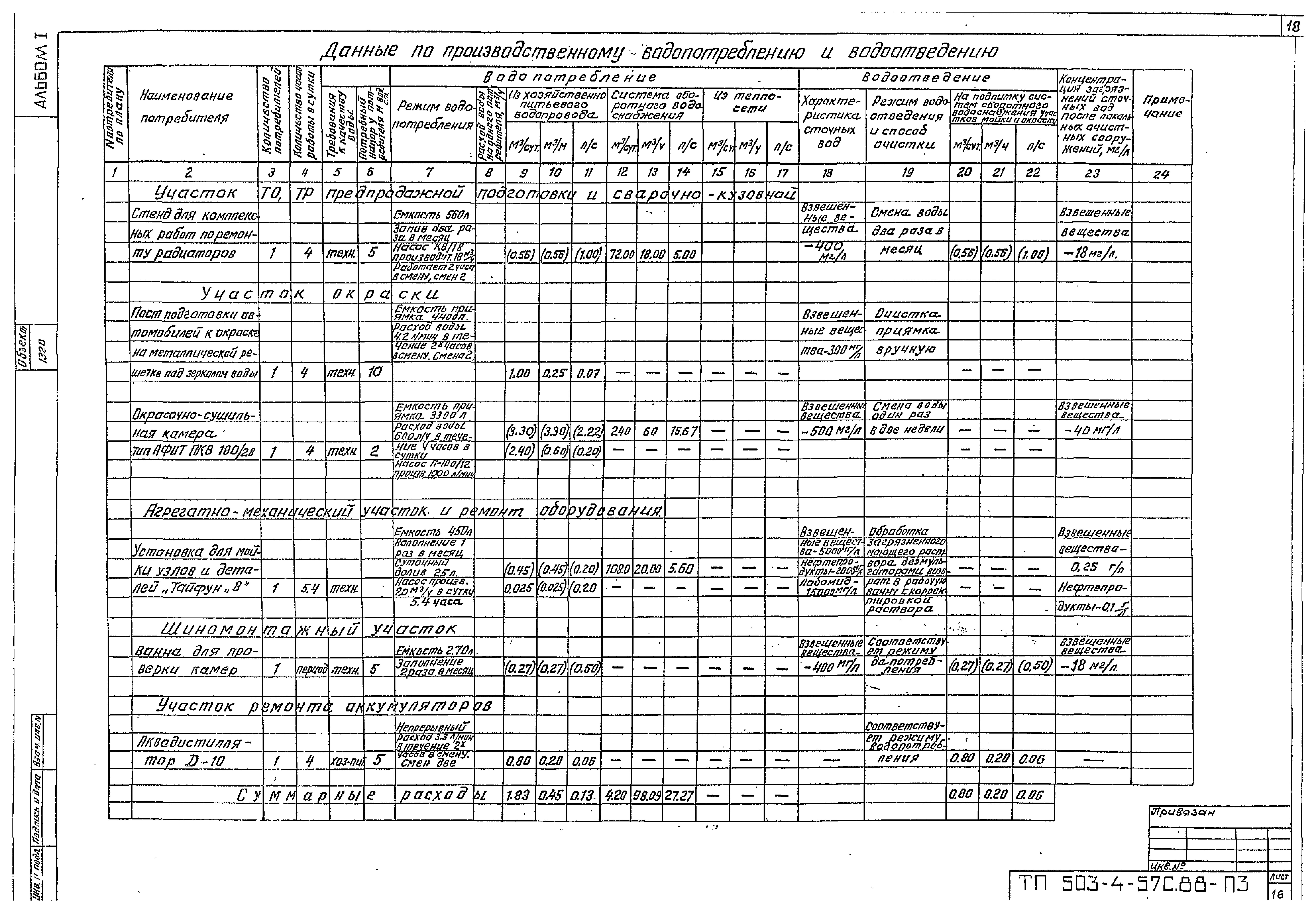 Типовой проект 503-4-57с.88