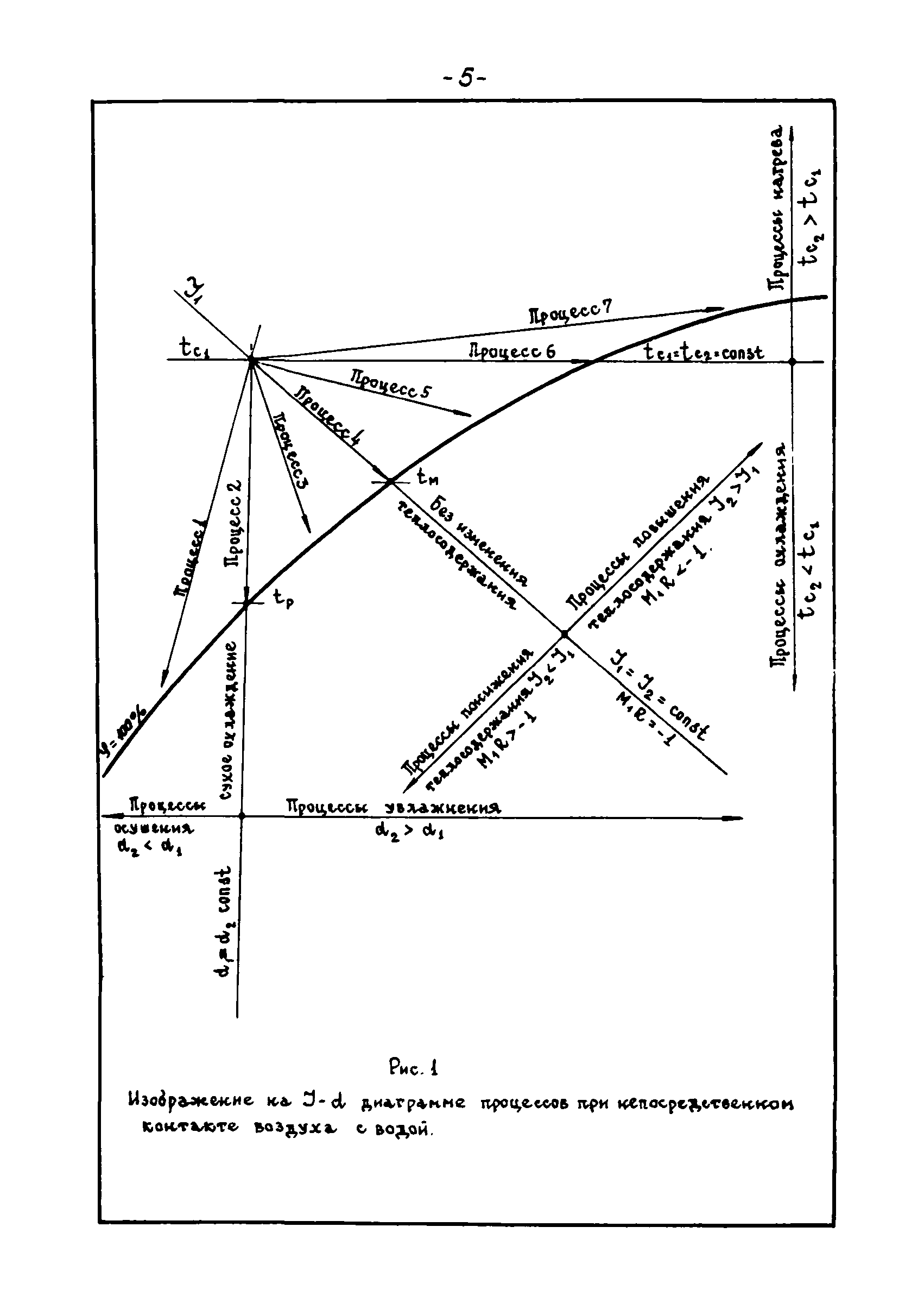 В3-25