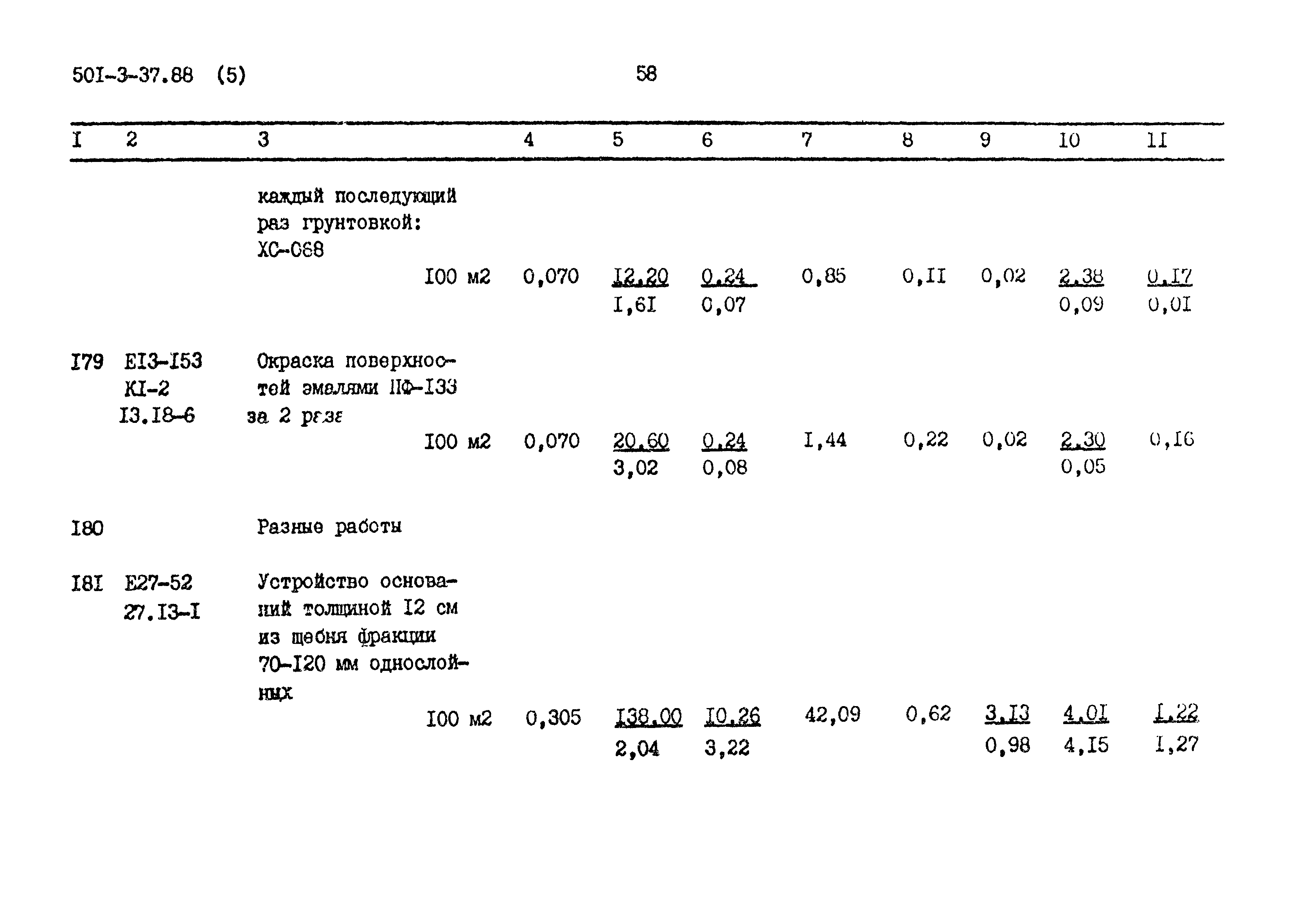 Типовой проект 501-3-37.88