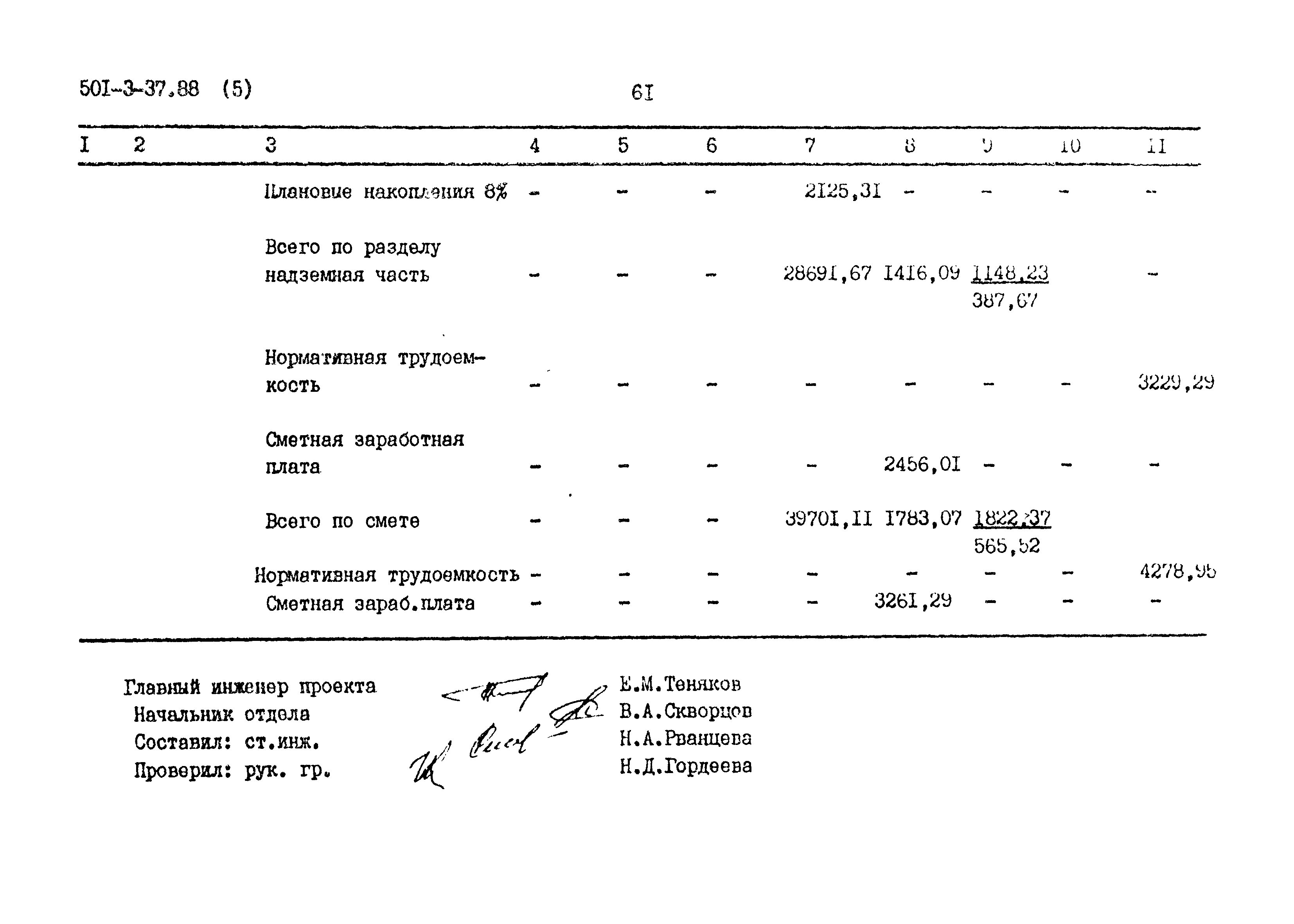 Типовой проект 501-3-37.88