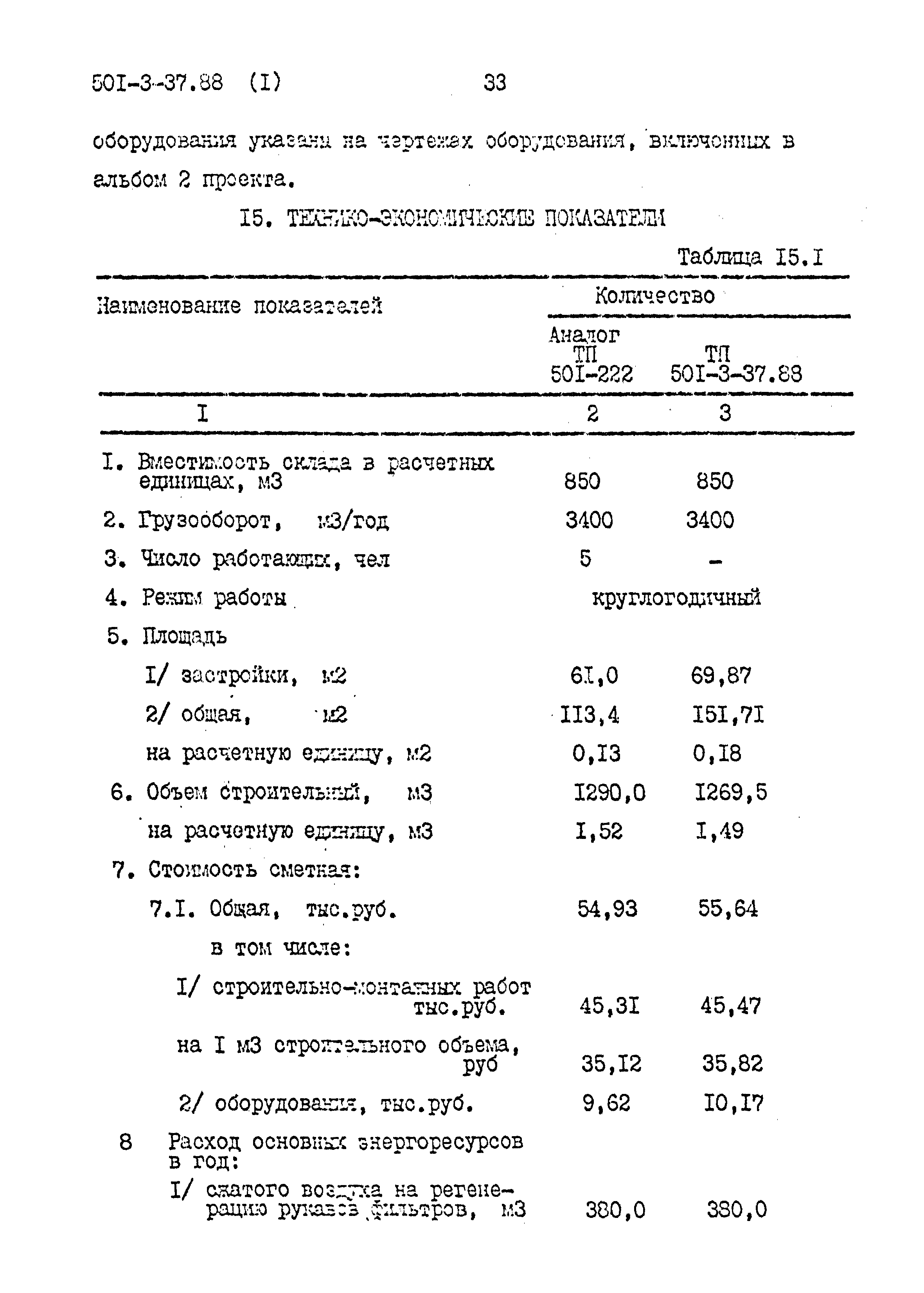 Типовой проект 501-3-37.88