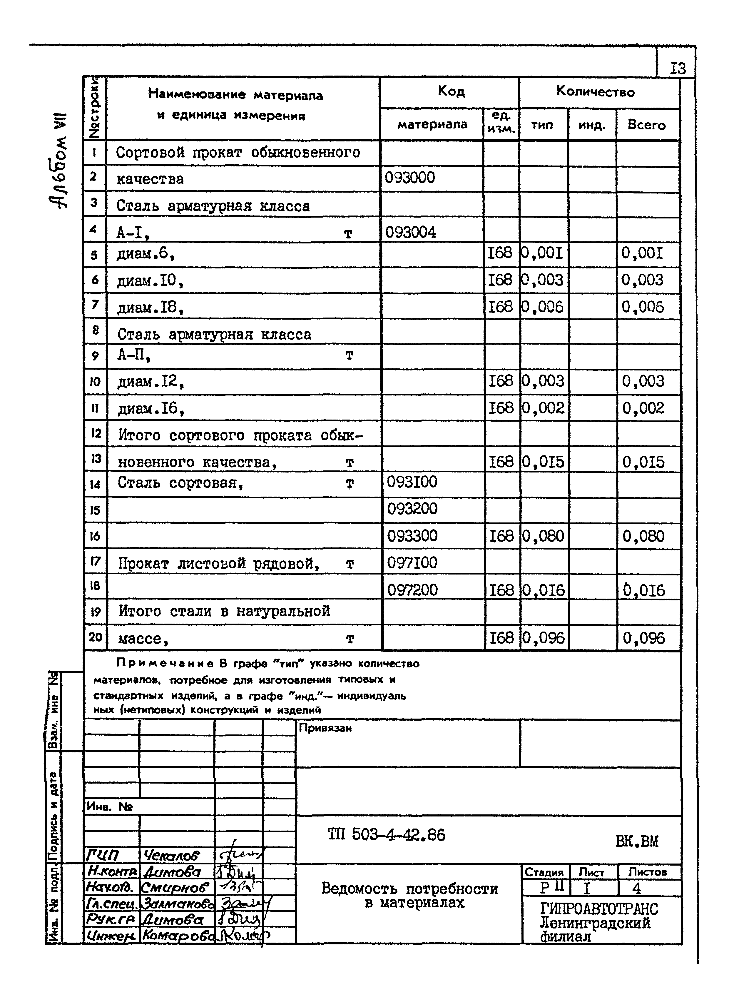 Типовой проект 503-4-42.86