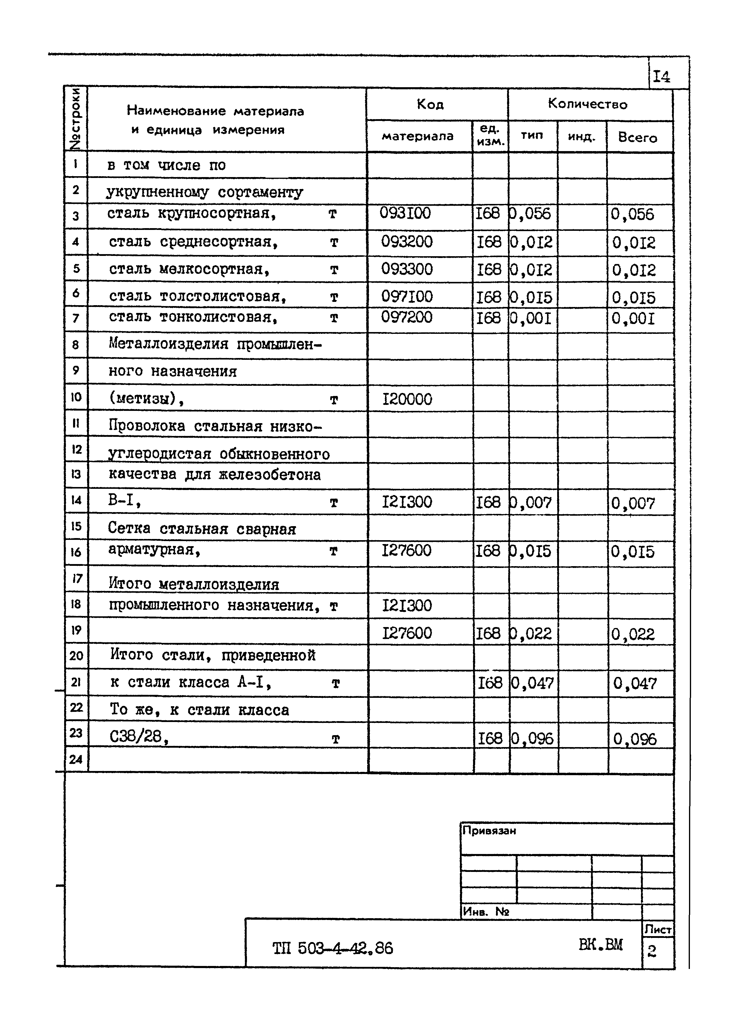 Типовой проект 503-4-42.86