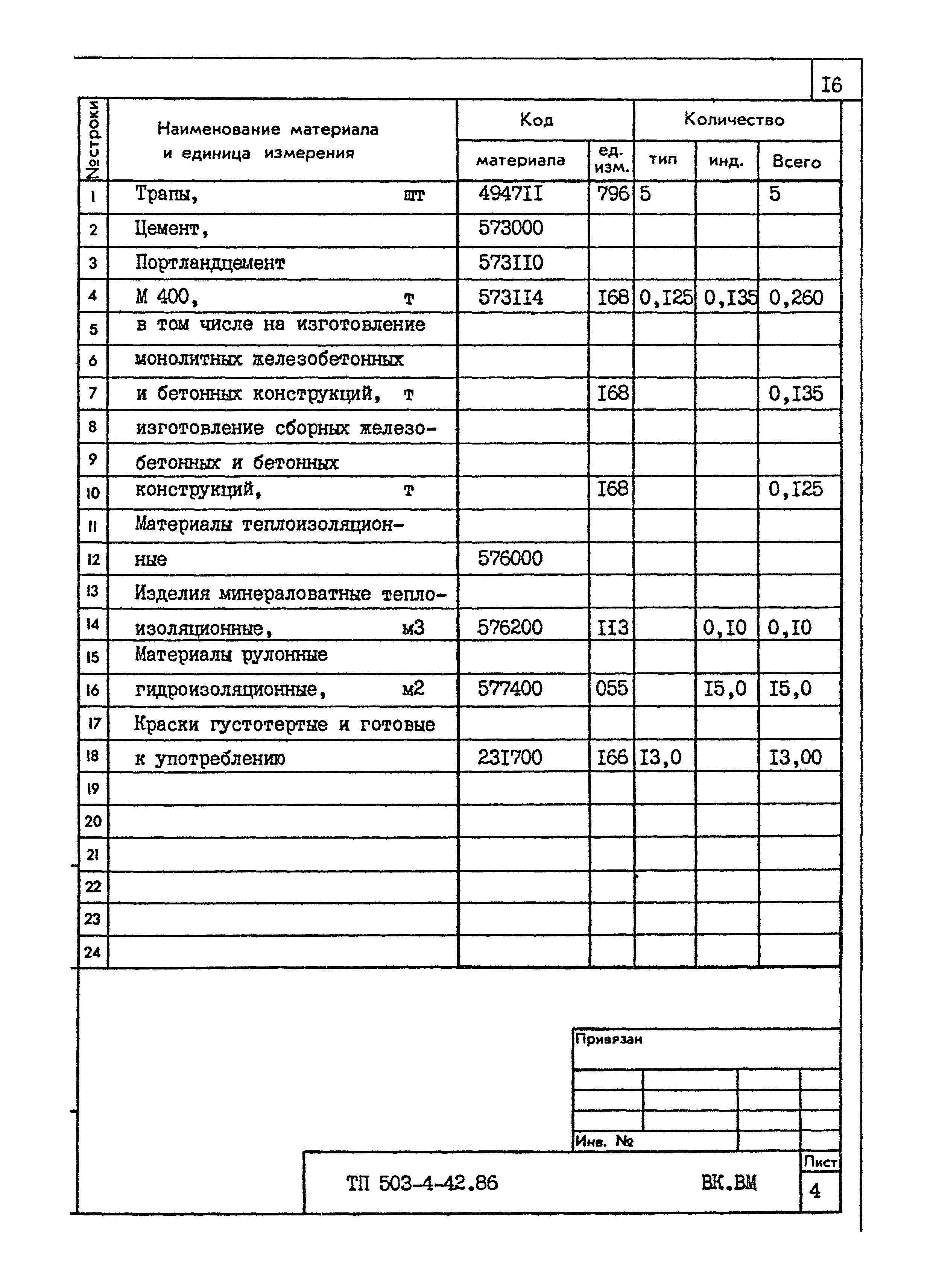 Типовой проект 503-4-42.86