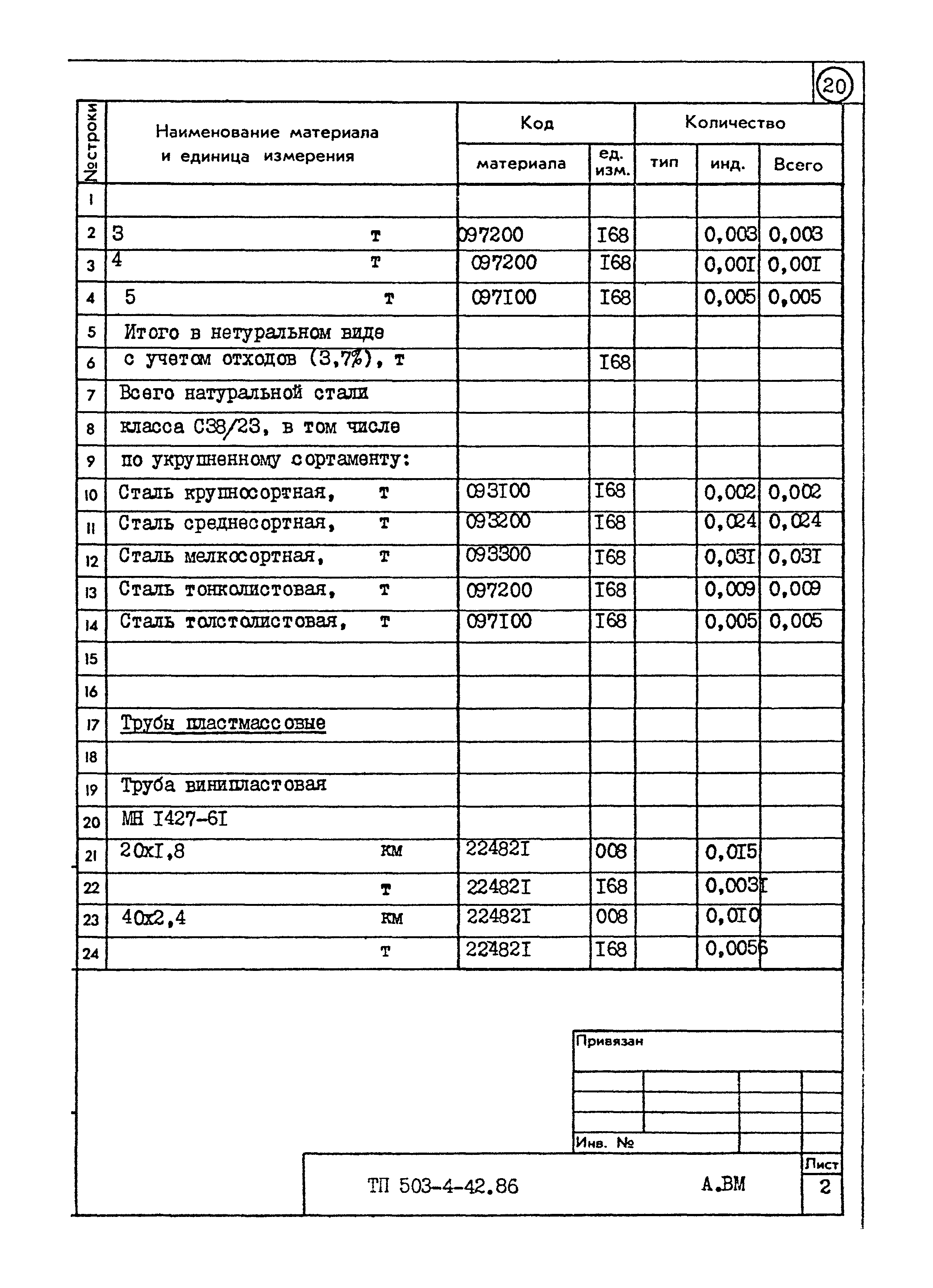 Типовой проект 503-4-42.86