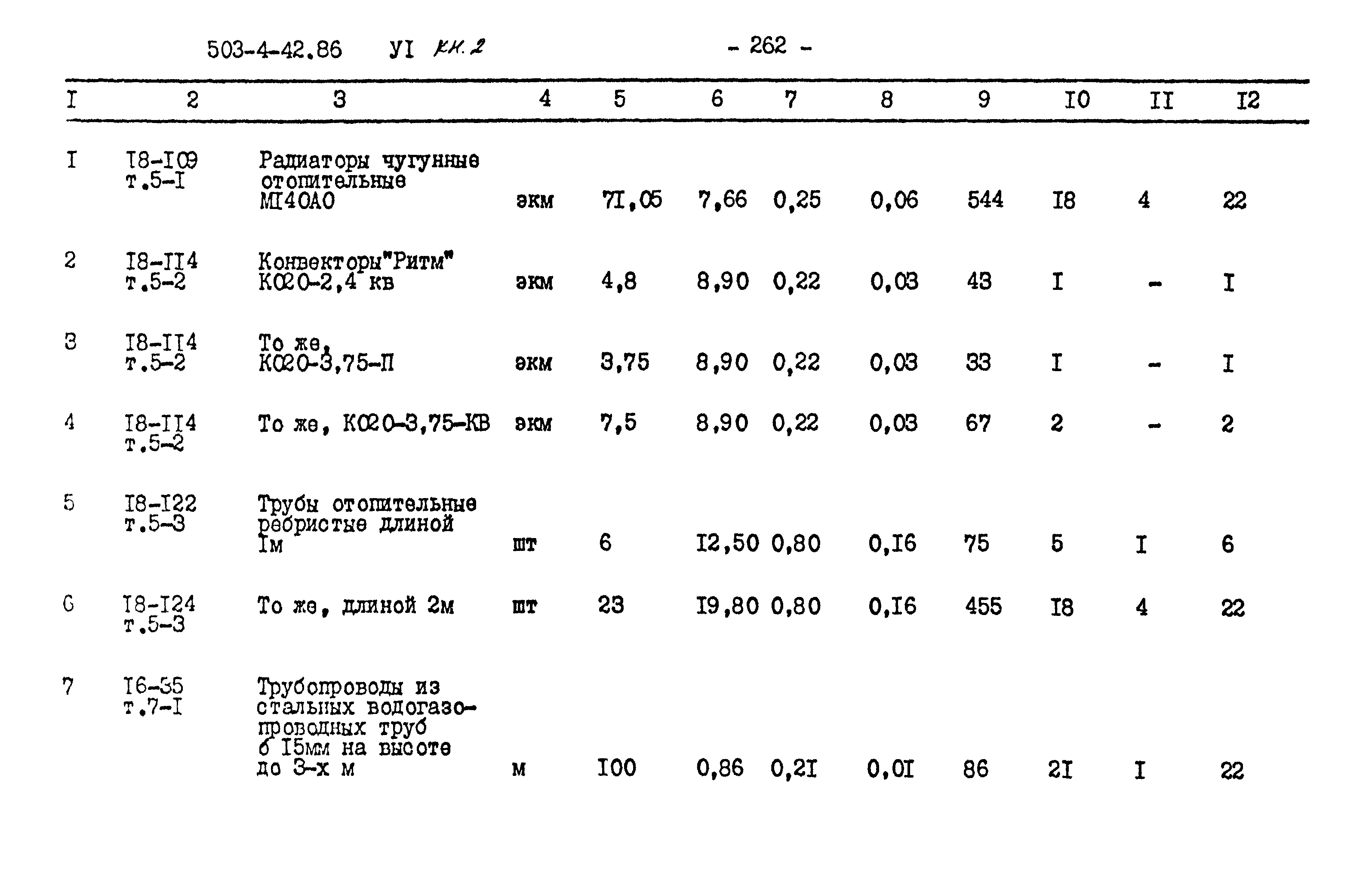 Типовой проект 503-4-42.86