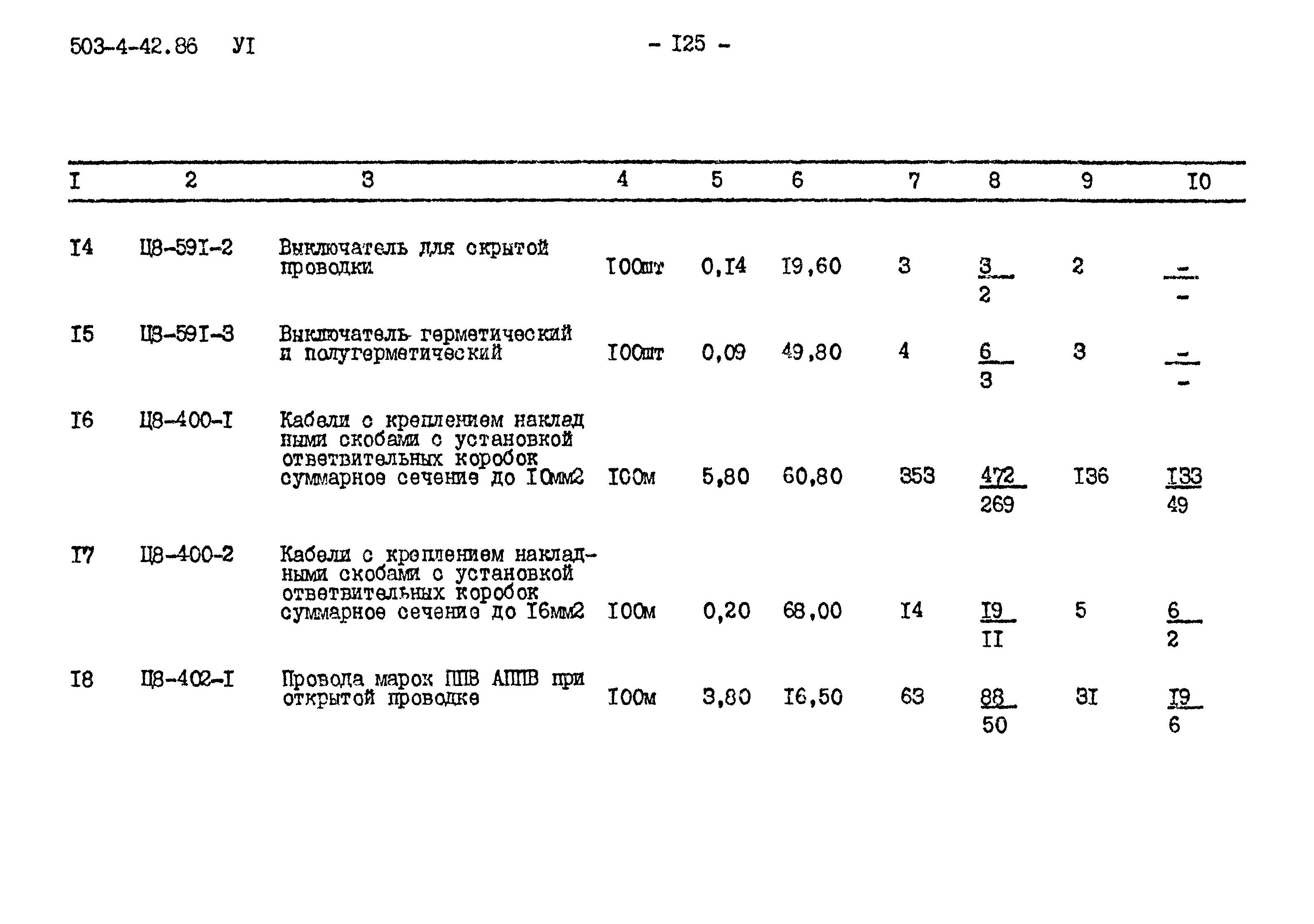 Типовой проект 503-4-42.86