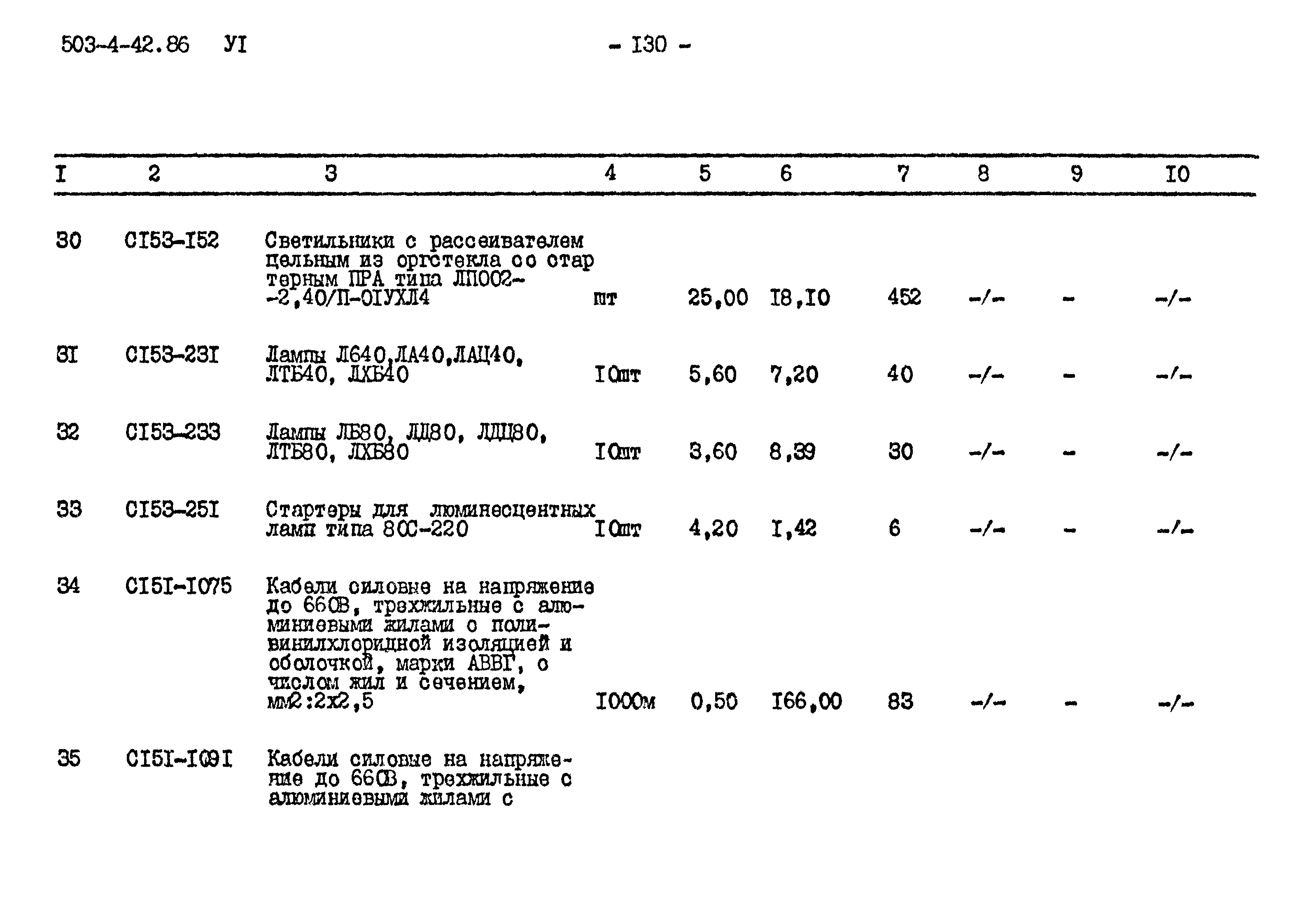 Типовой проект 503-4-42.86