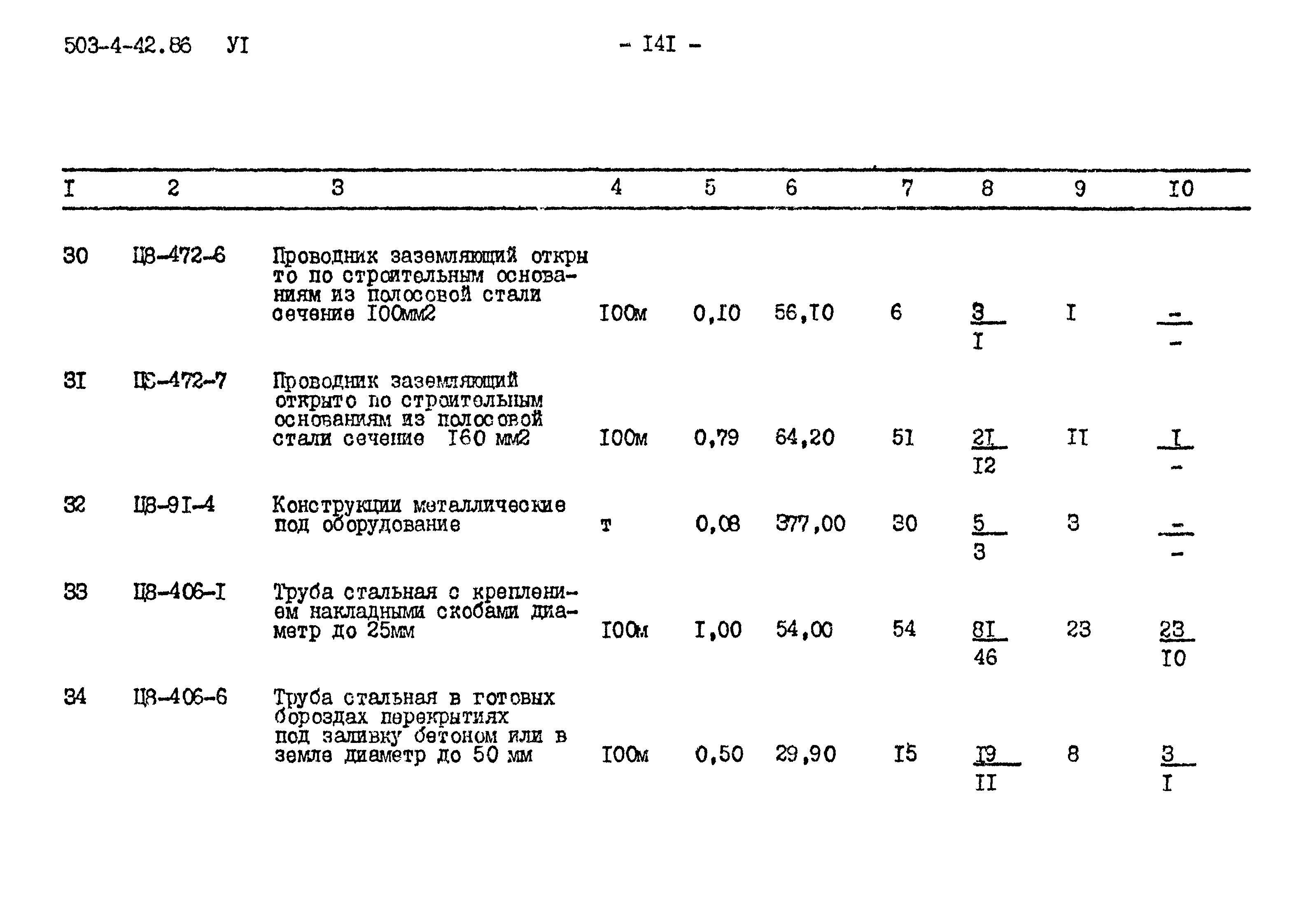 Типовой проект 503-4-42.86