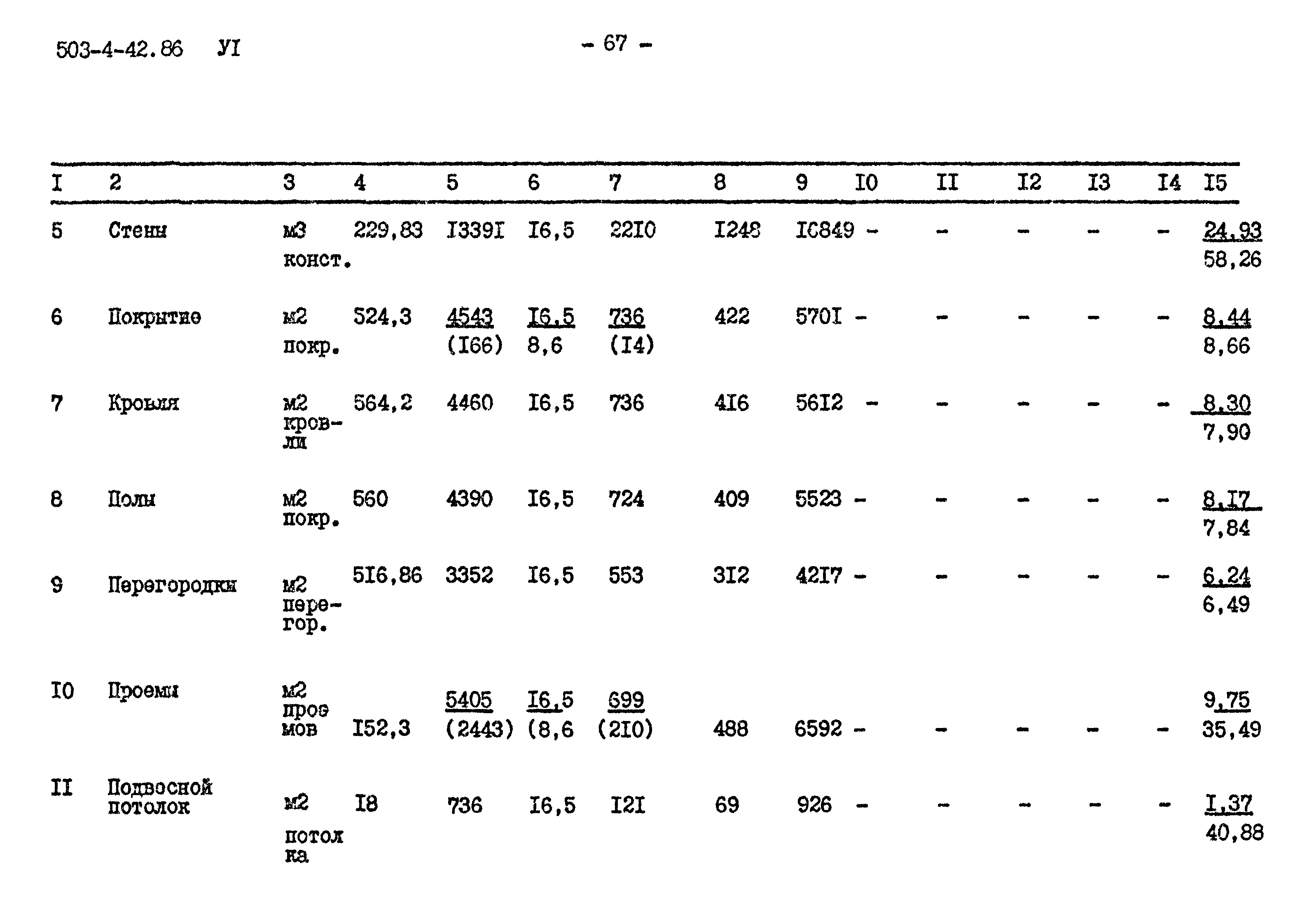 Типовой проект 503-4-42.86