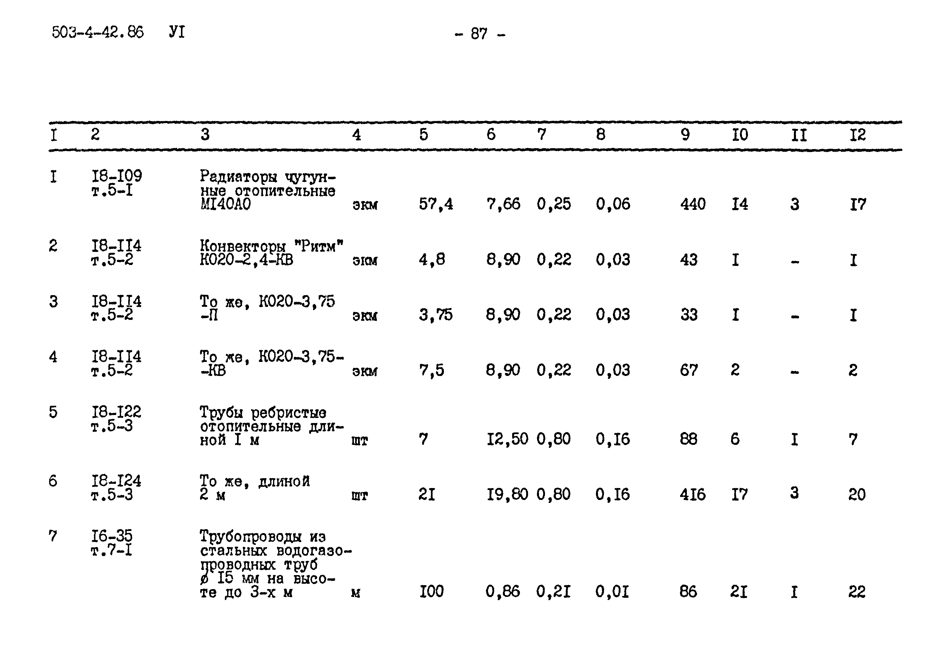 Типовой проект 503-4-42.86