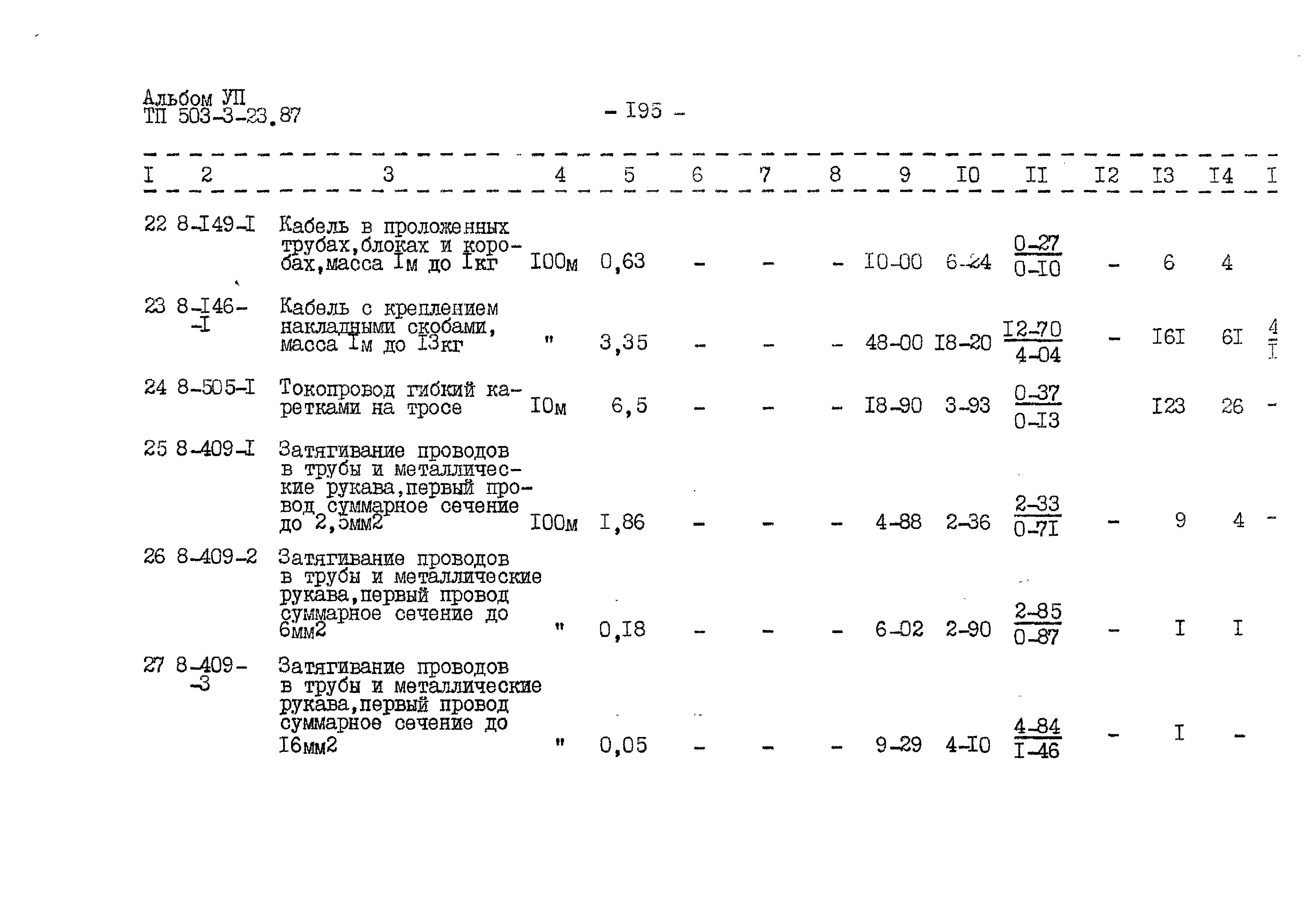 Типовой проект 503-3-23.87