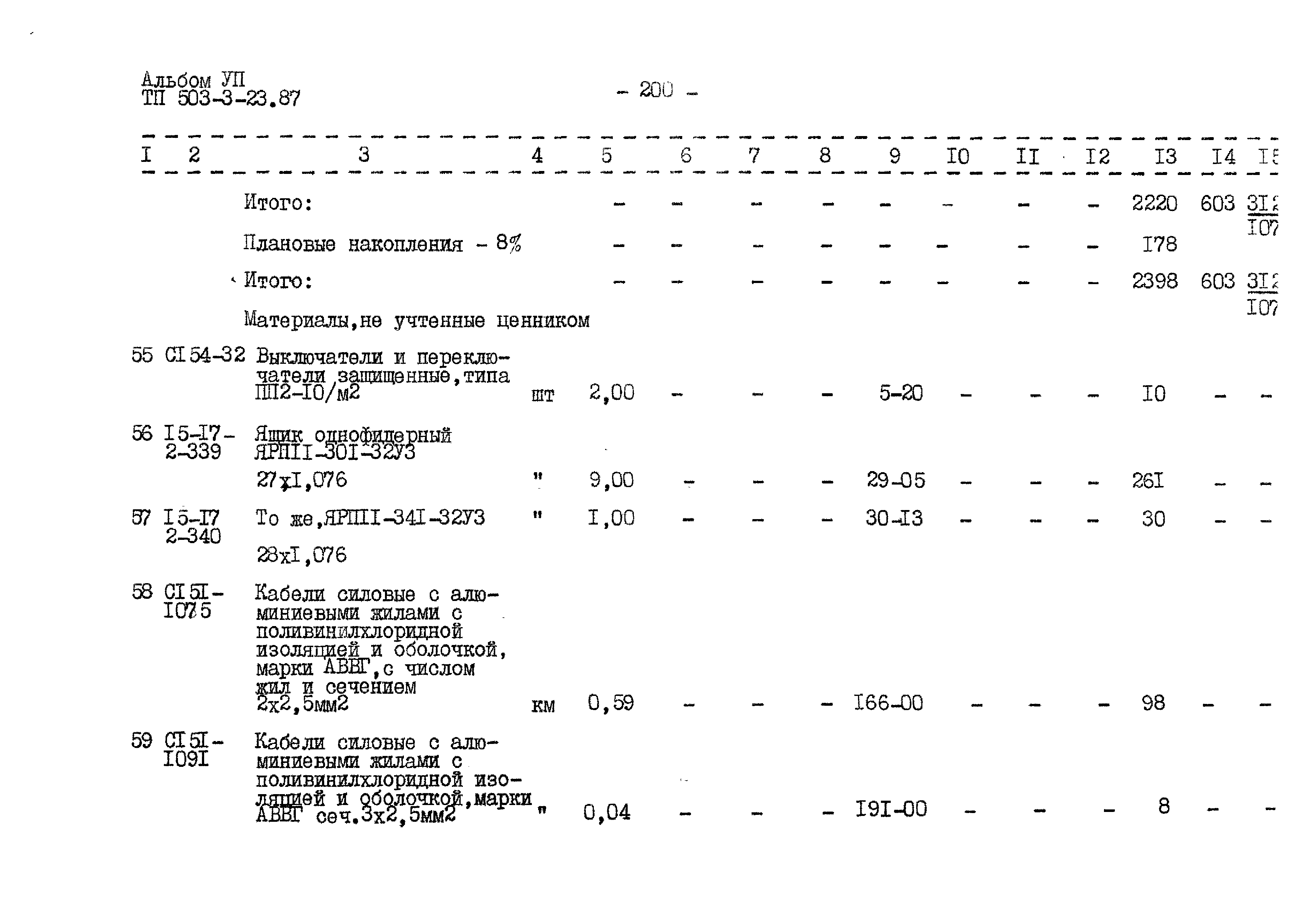 Типовой проект 503-3-23.87