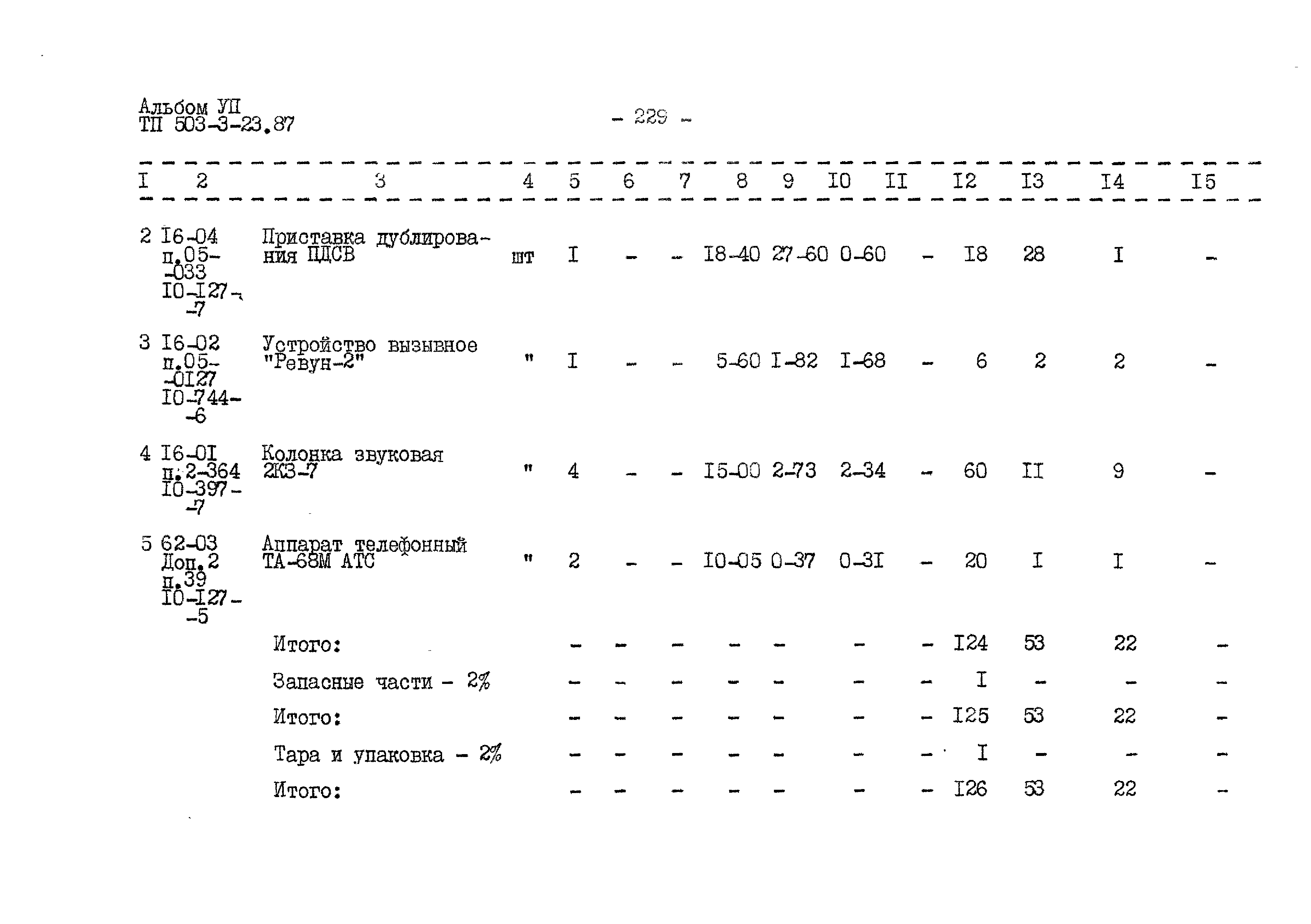 Типовой проект 503-3-23.87