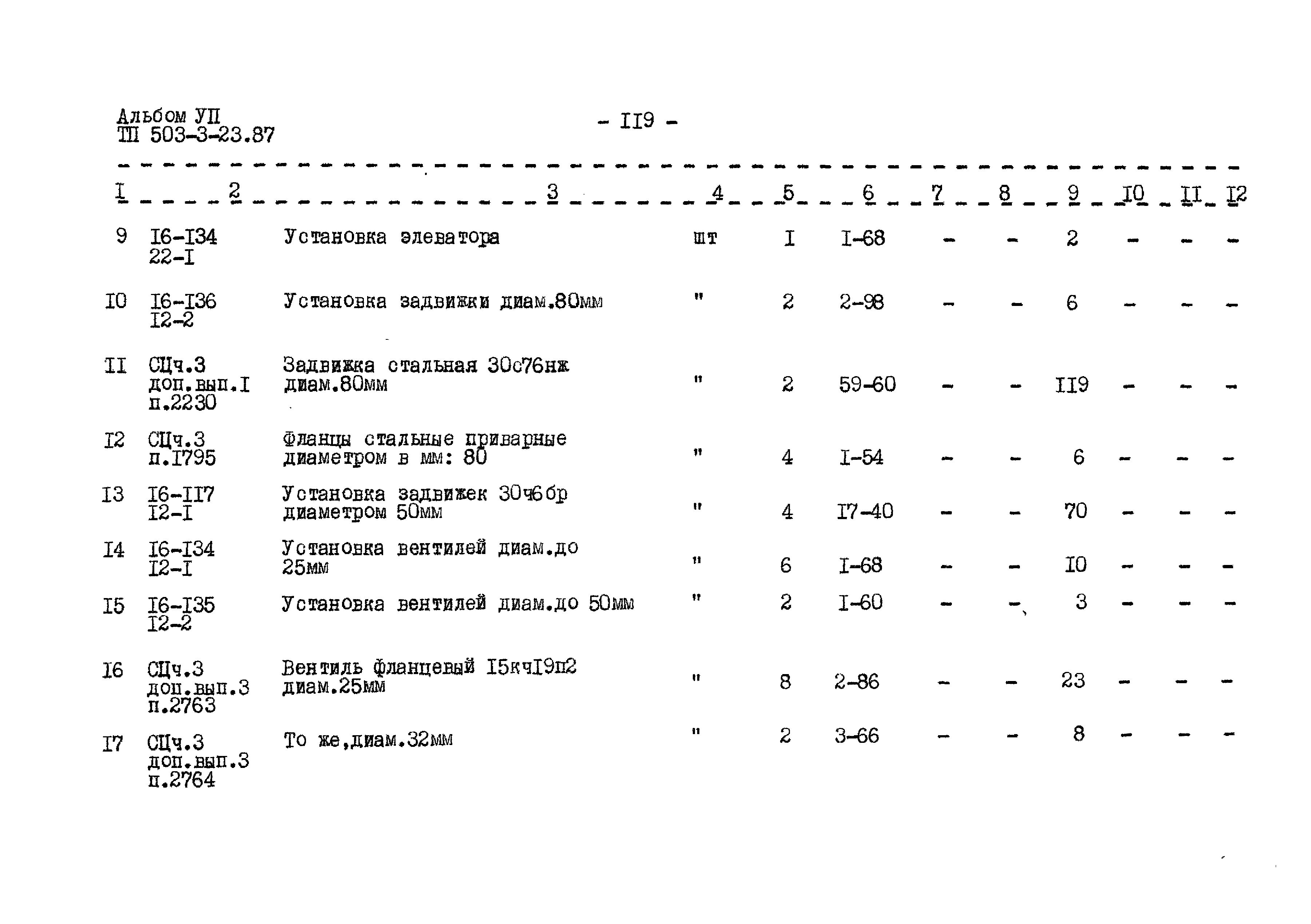 Типовой проект 503-3-23.87