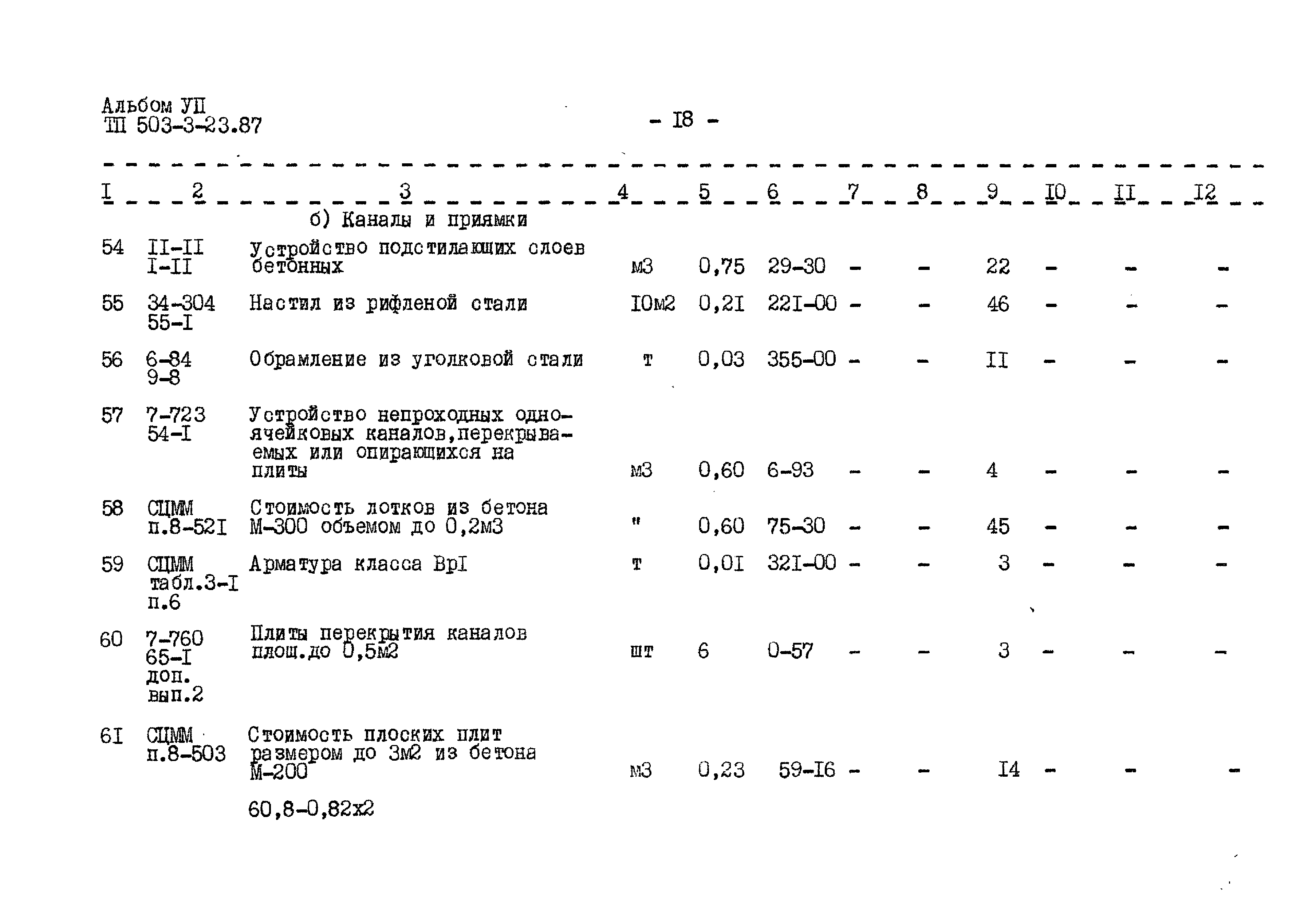 Типовой проект 503-3-23.87