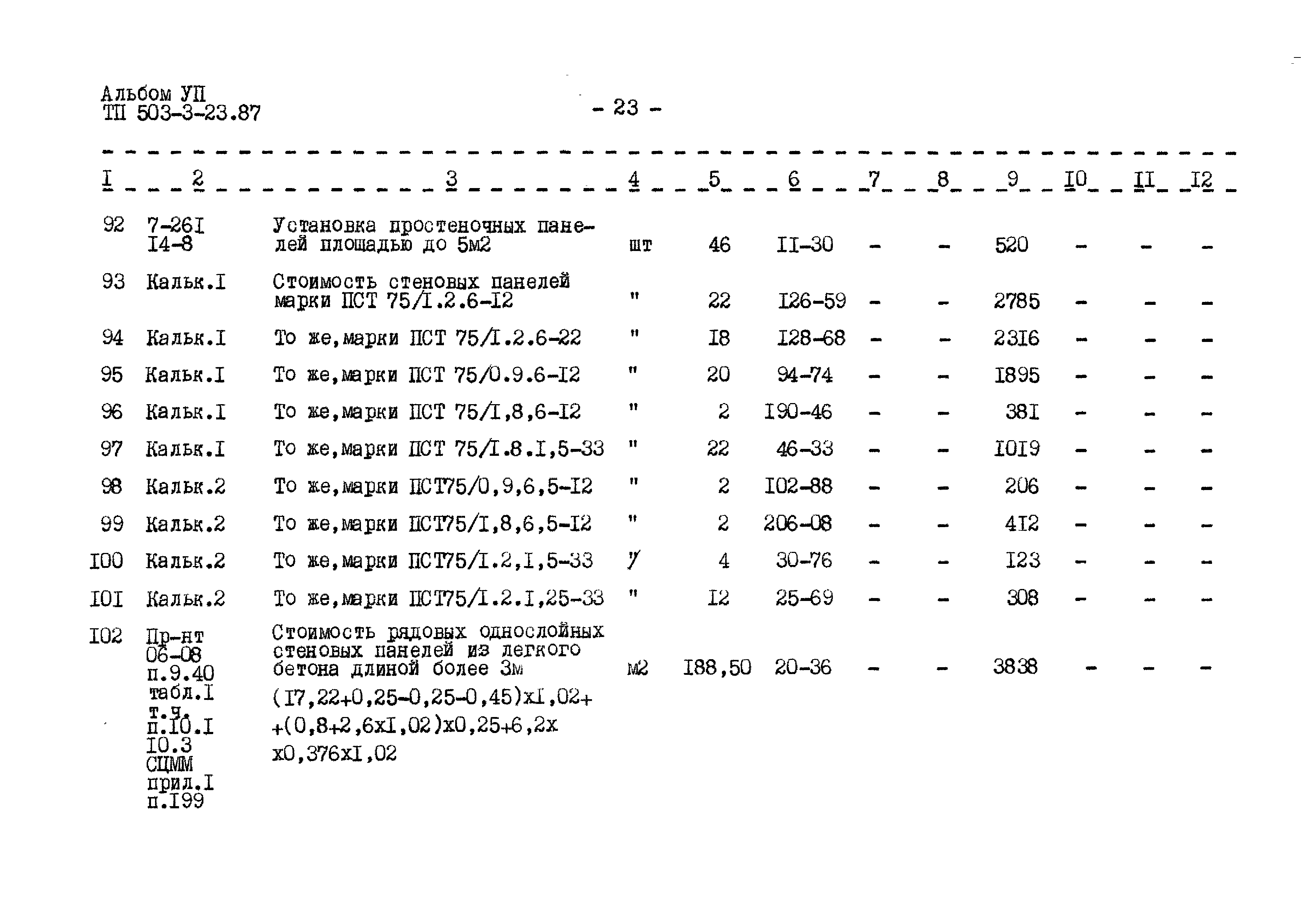 Типовой проект 503-3-23.87