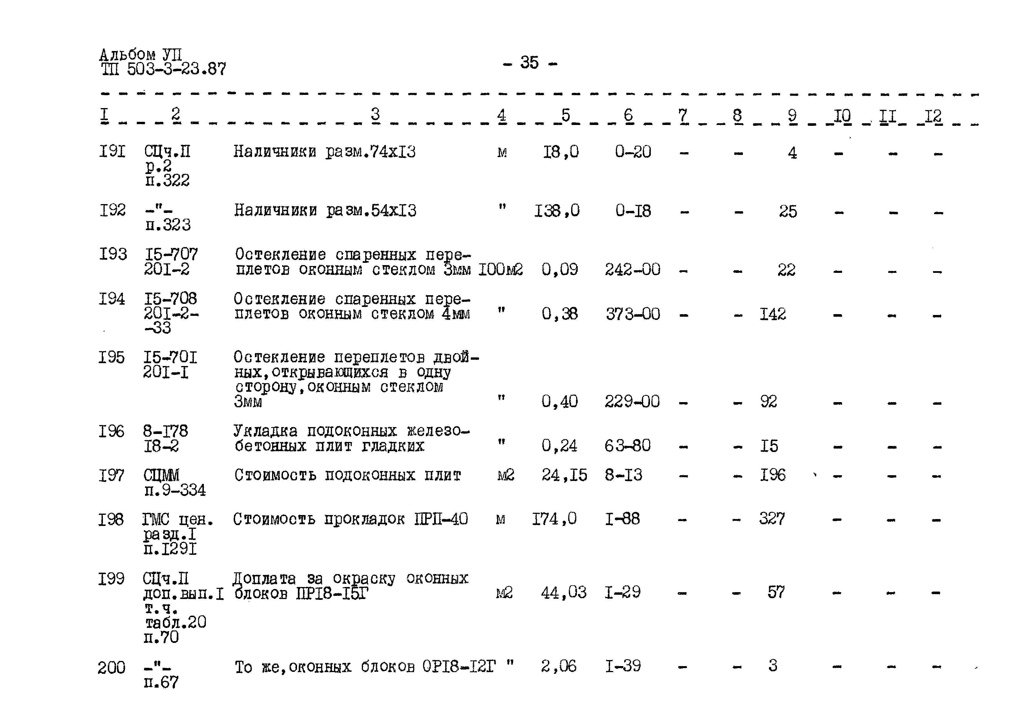 Типовой проект 503-3-23.87